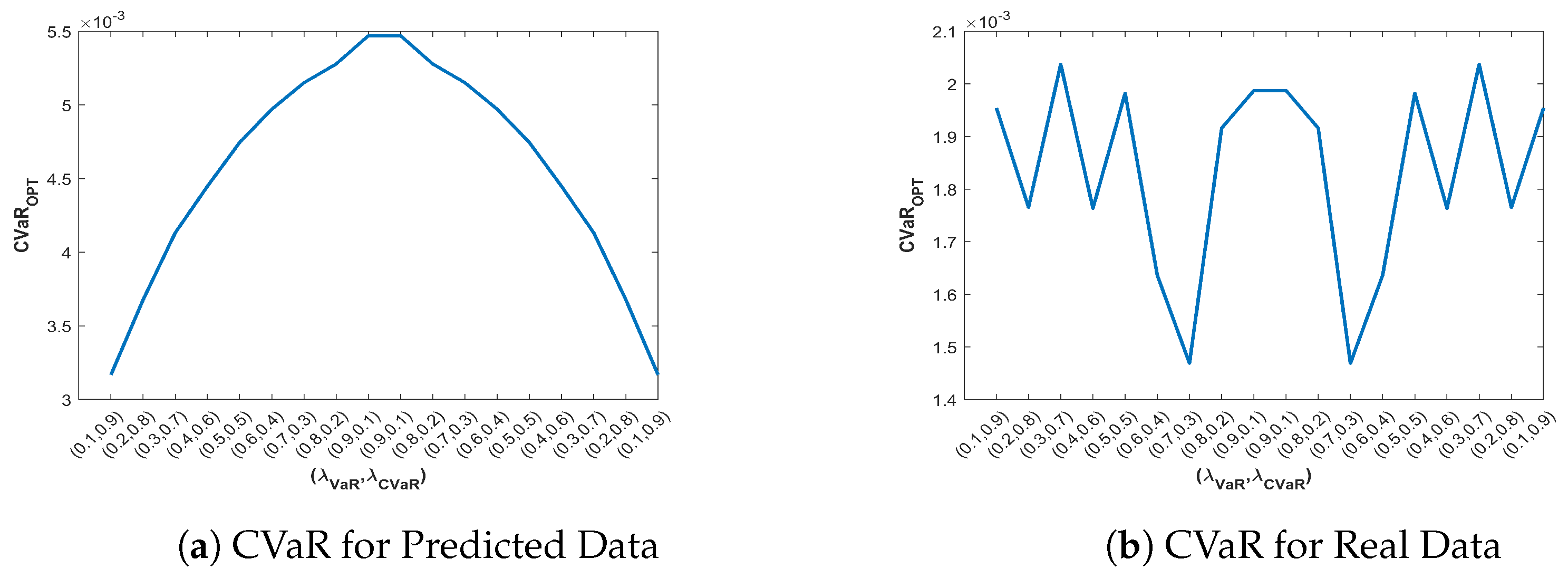 Preprints 141203 g005