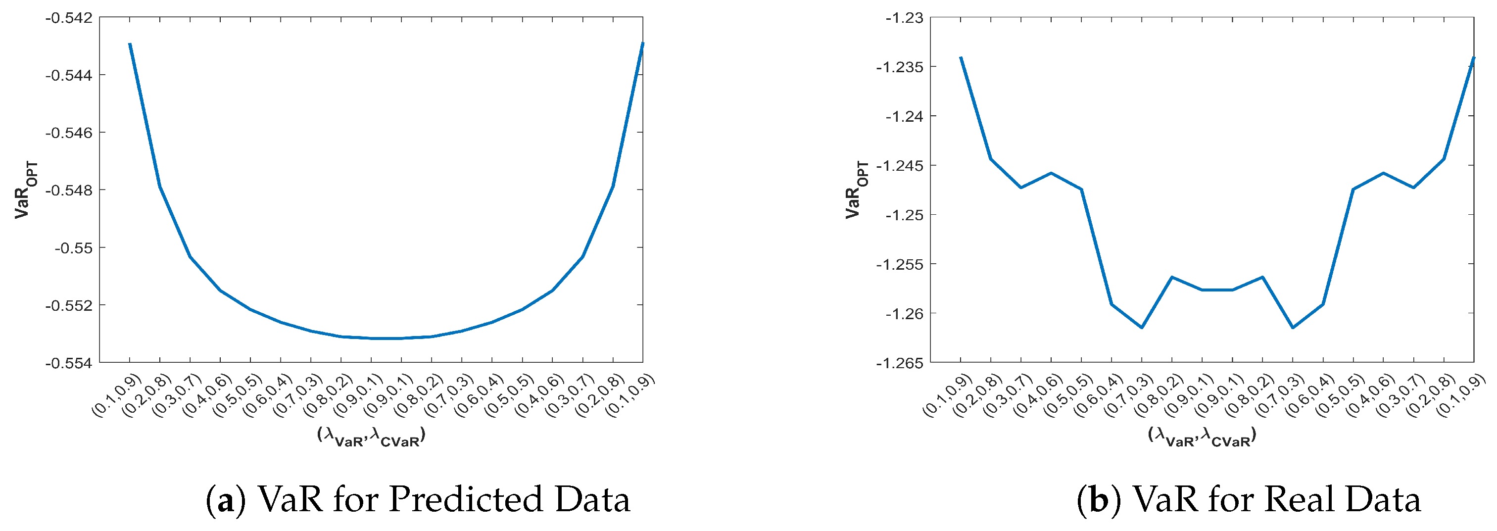 Preprints 141203 g006