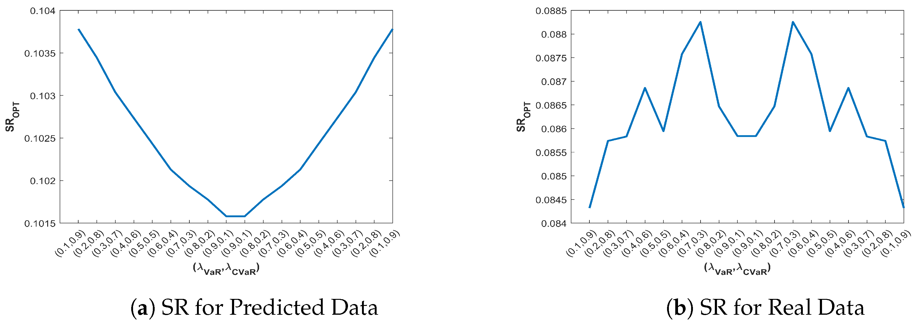 Preprints 141203 g007