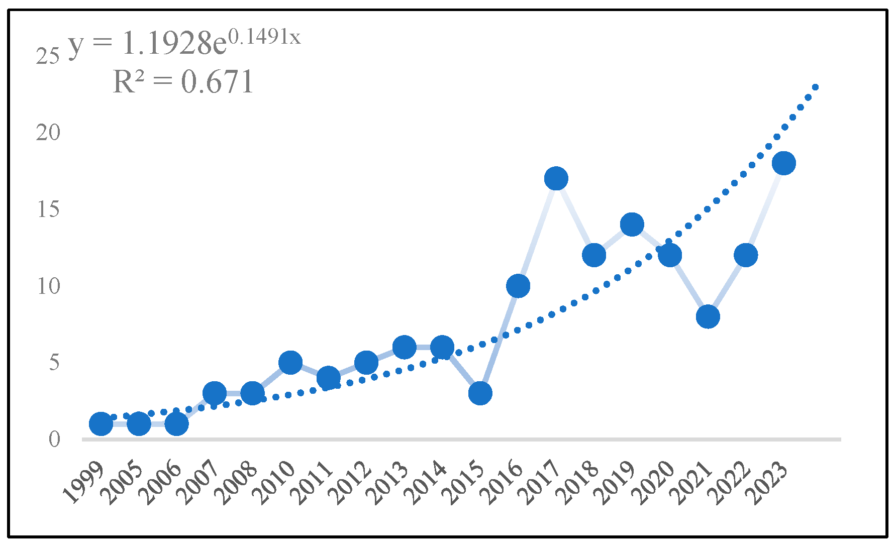 Preprints 162760 g002