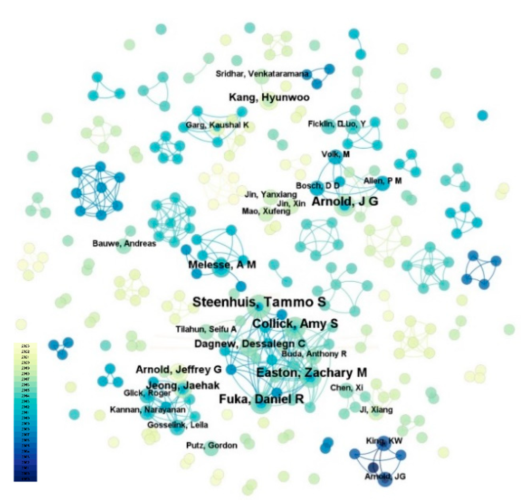 Preprints 162760 g003