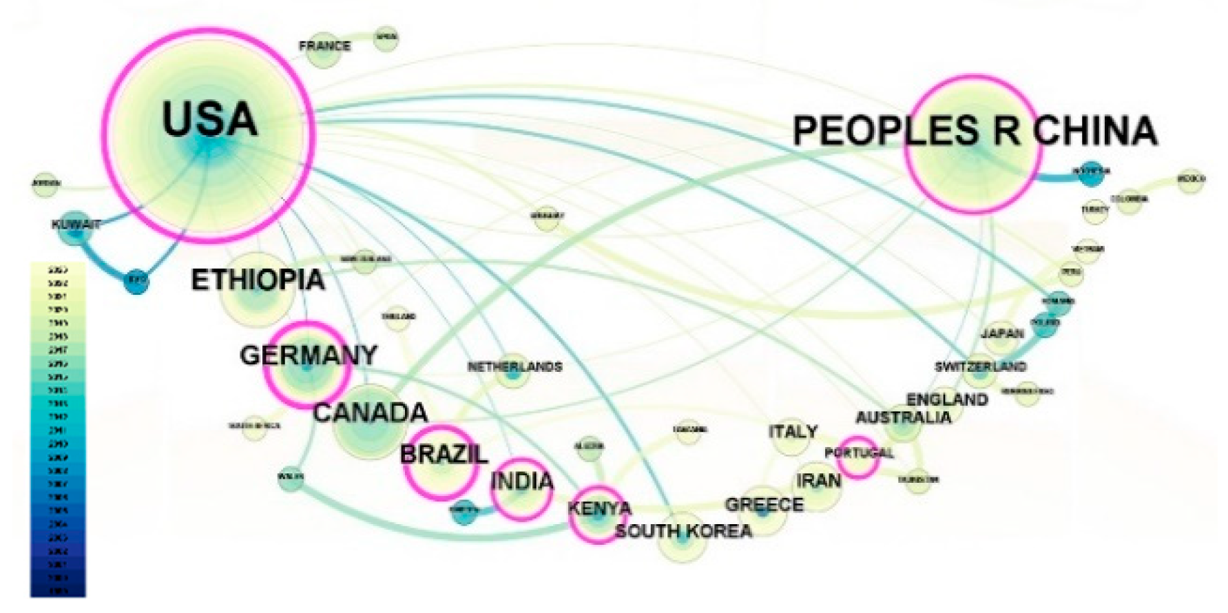 Preprints 162760 g004