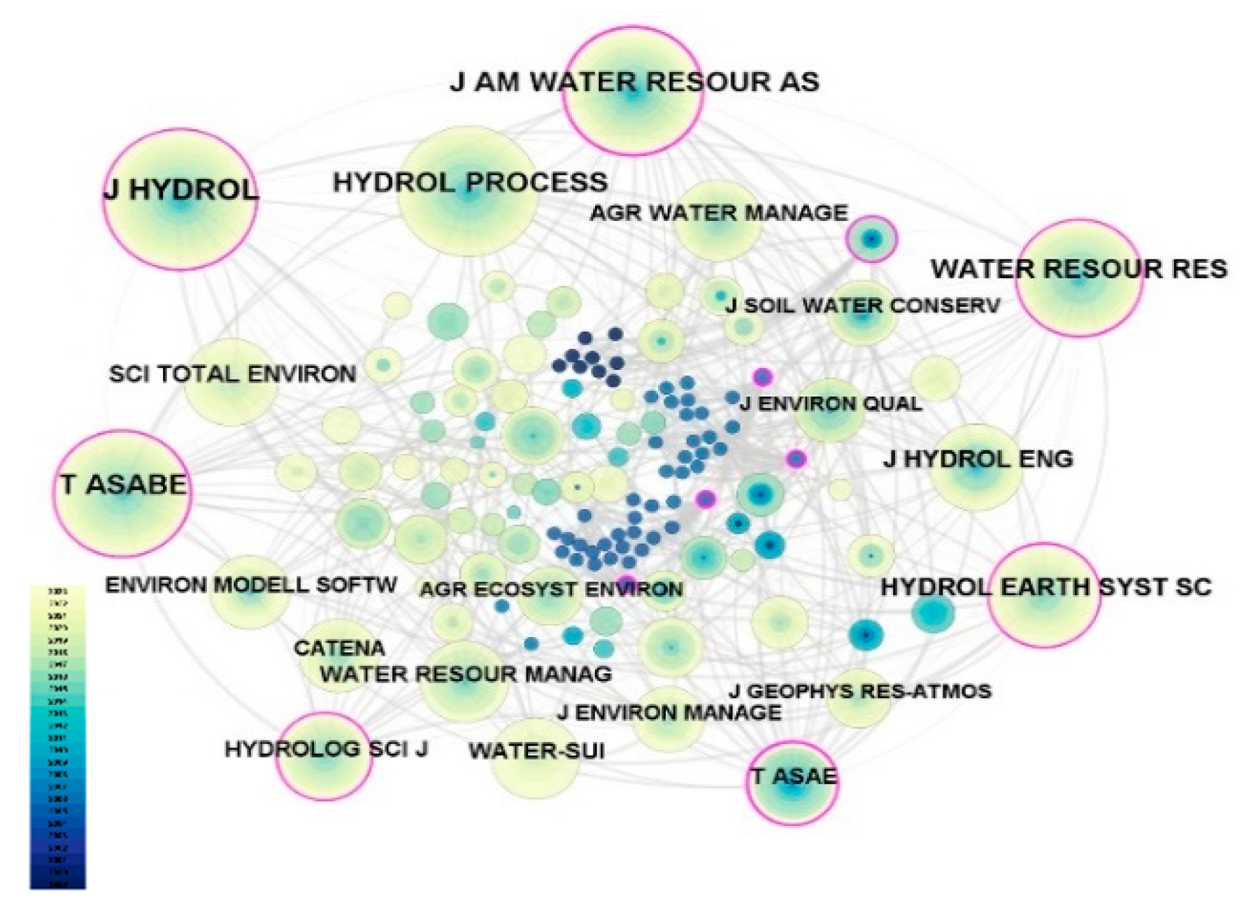 Preprints 162760 g006