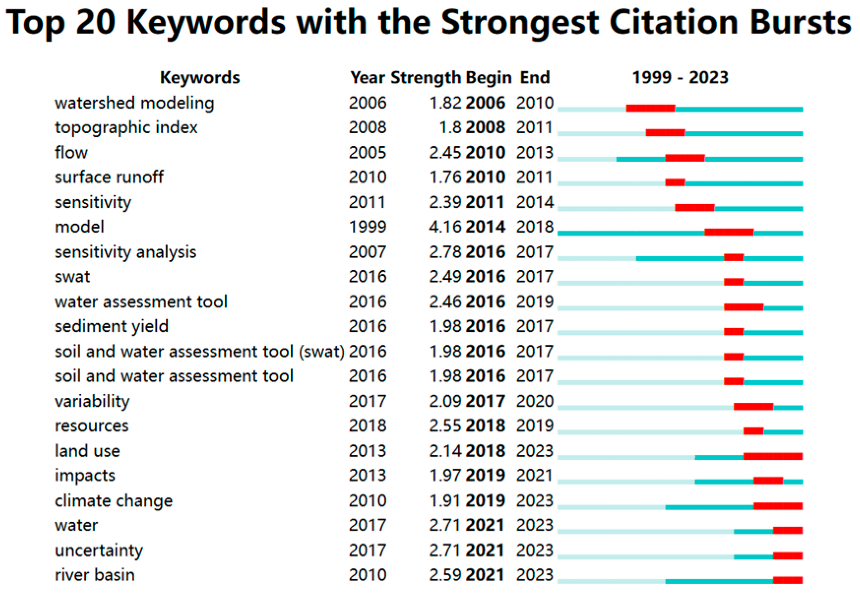 Preprints 162760 g008