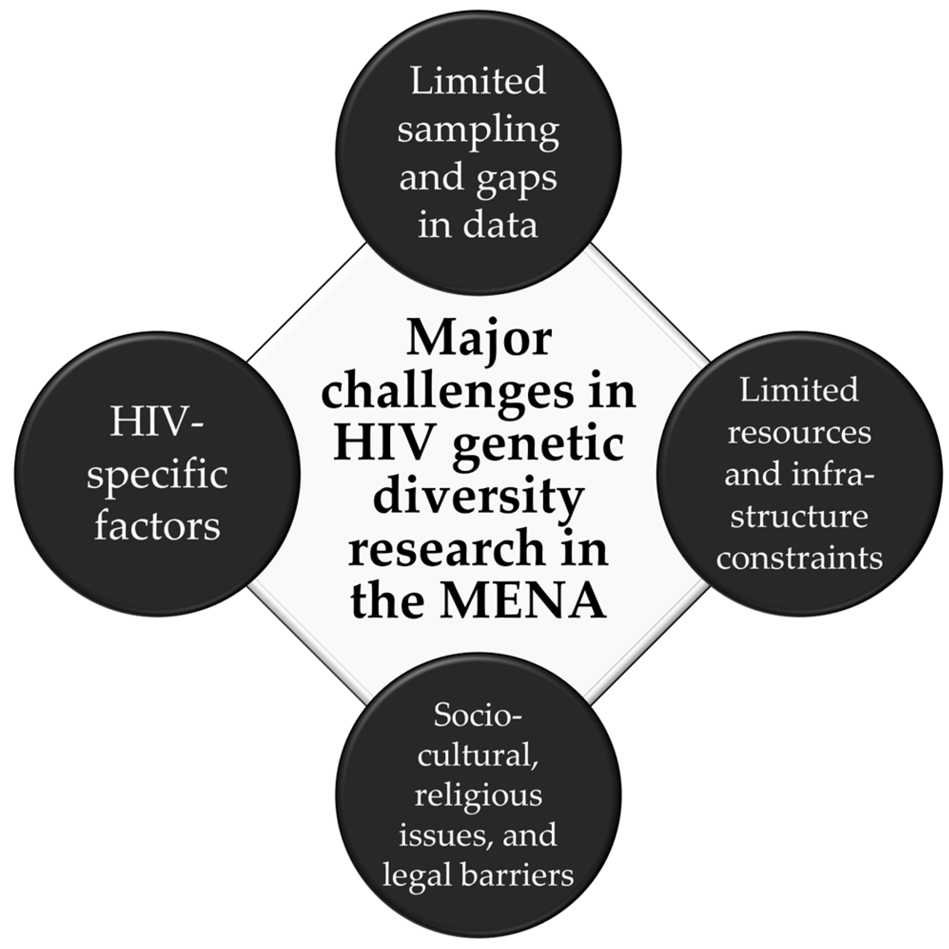 Preprints 144715 g001