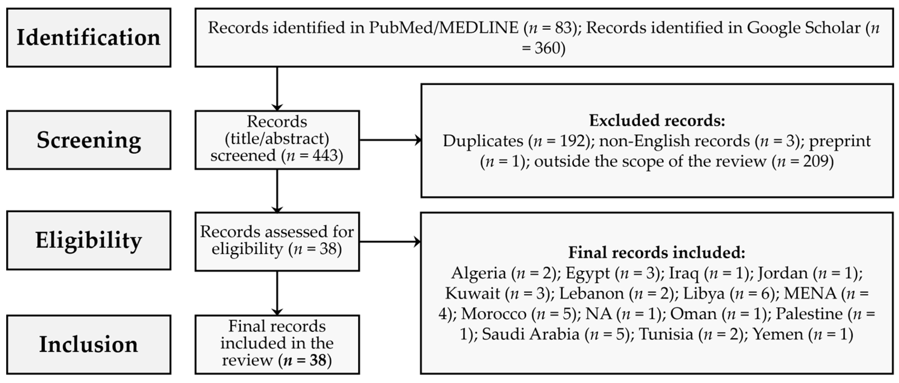 Preprints 144715 g002