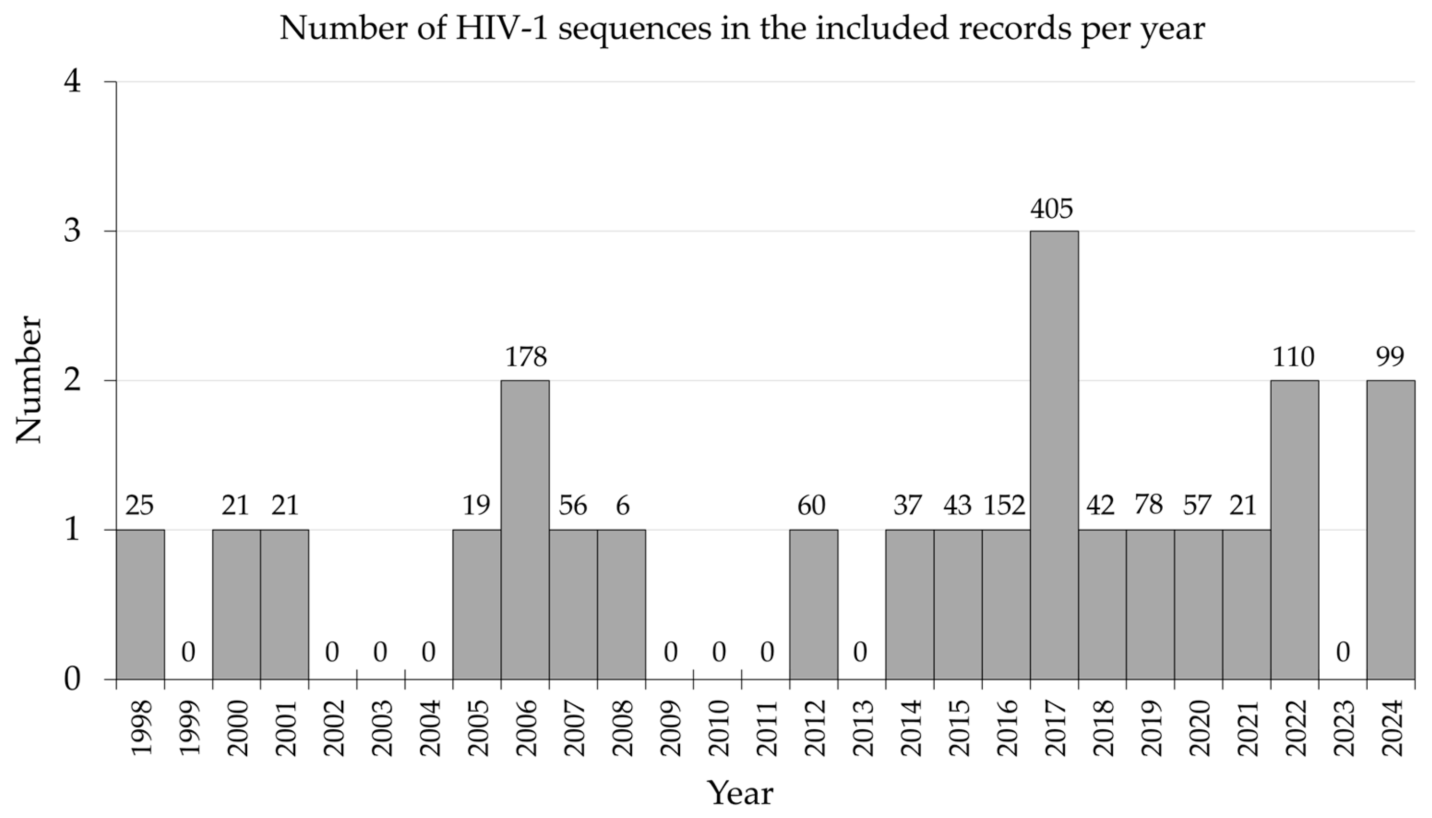 Preprints 144715 g004