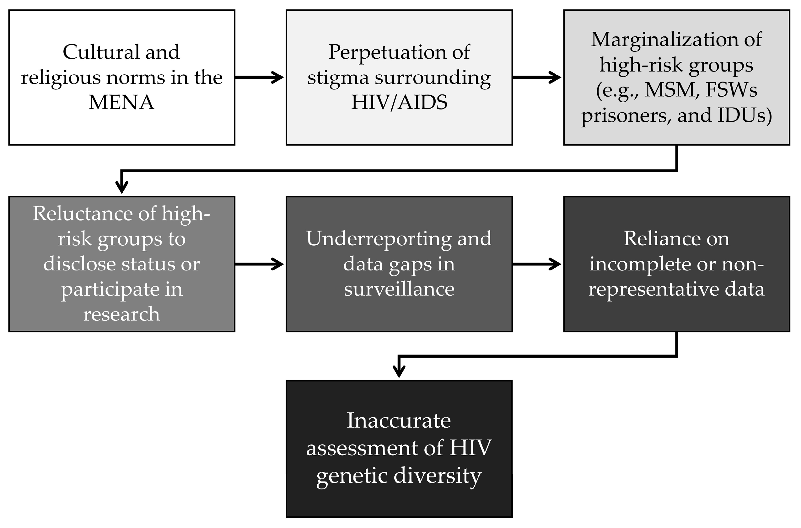 Preprints 144715 g005