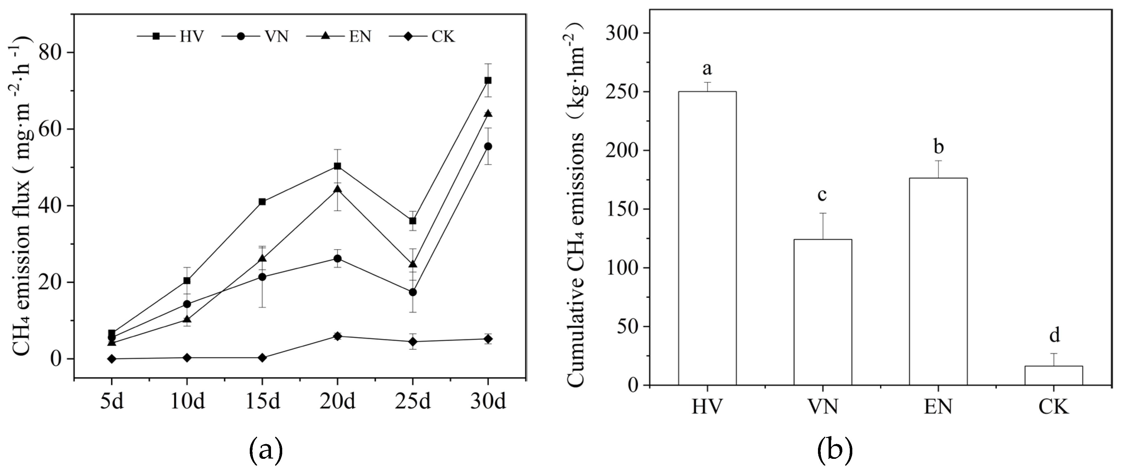 Preprints 183987 g002