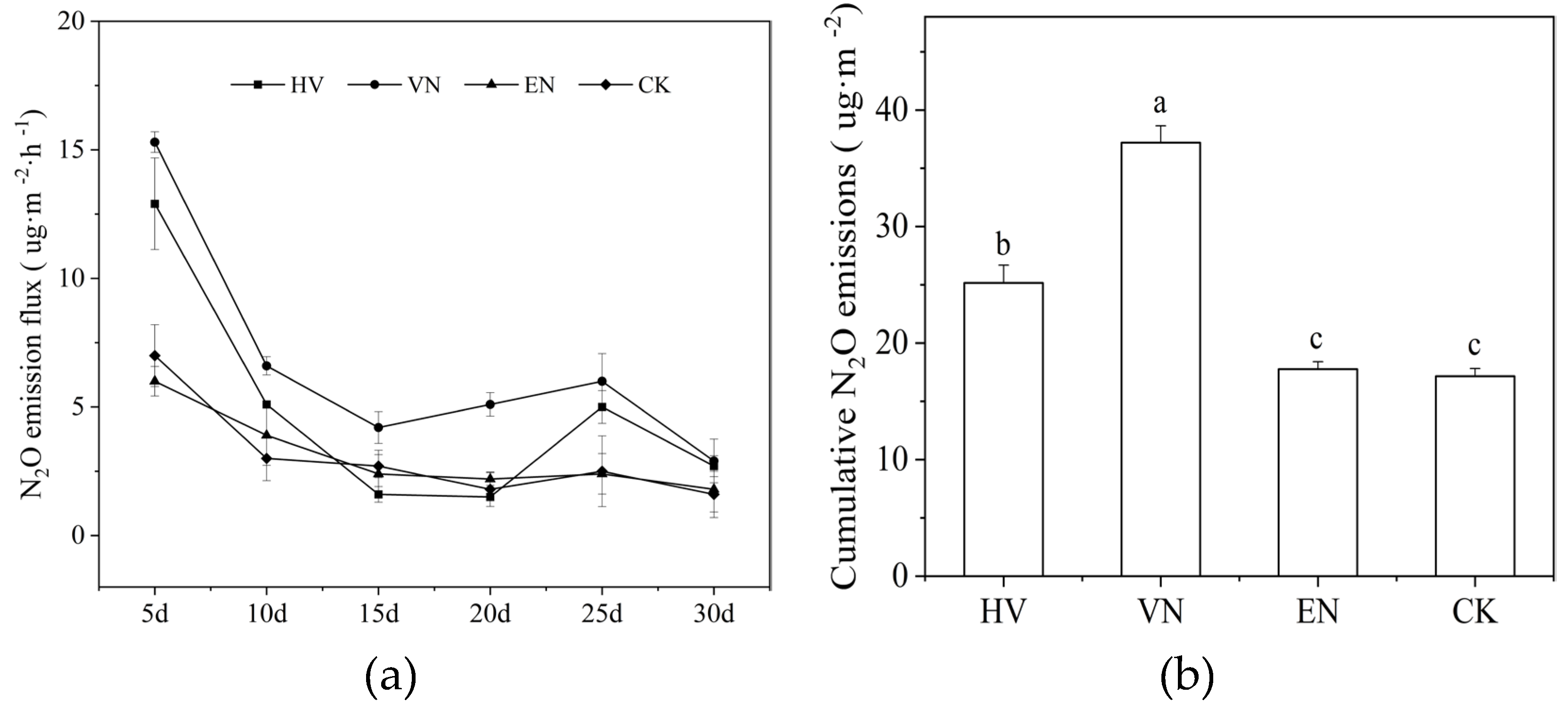 Preprints 183987 g003