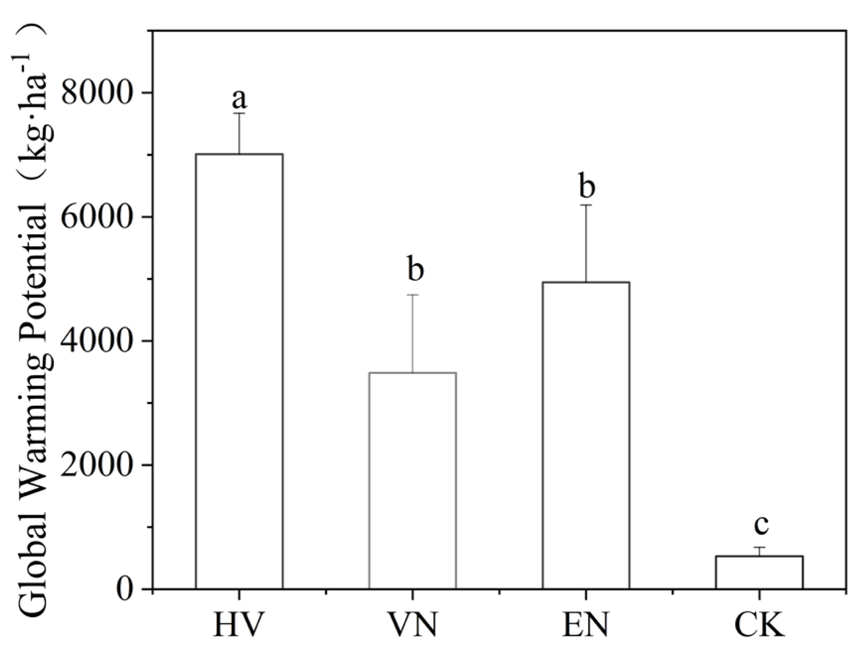 Preprints 183987 g004