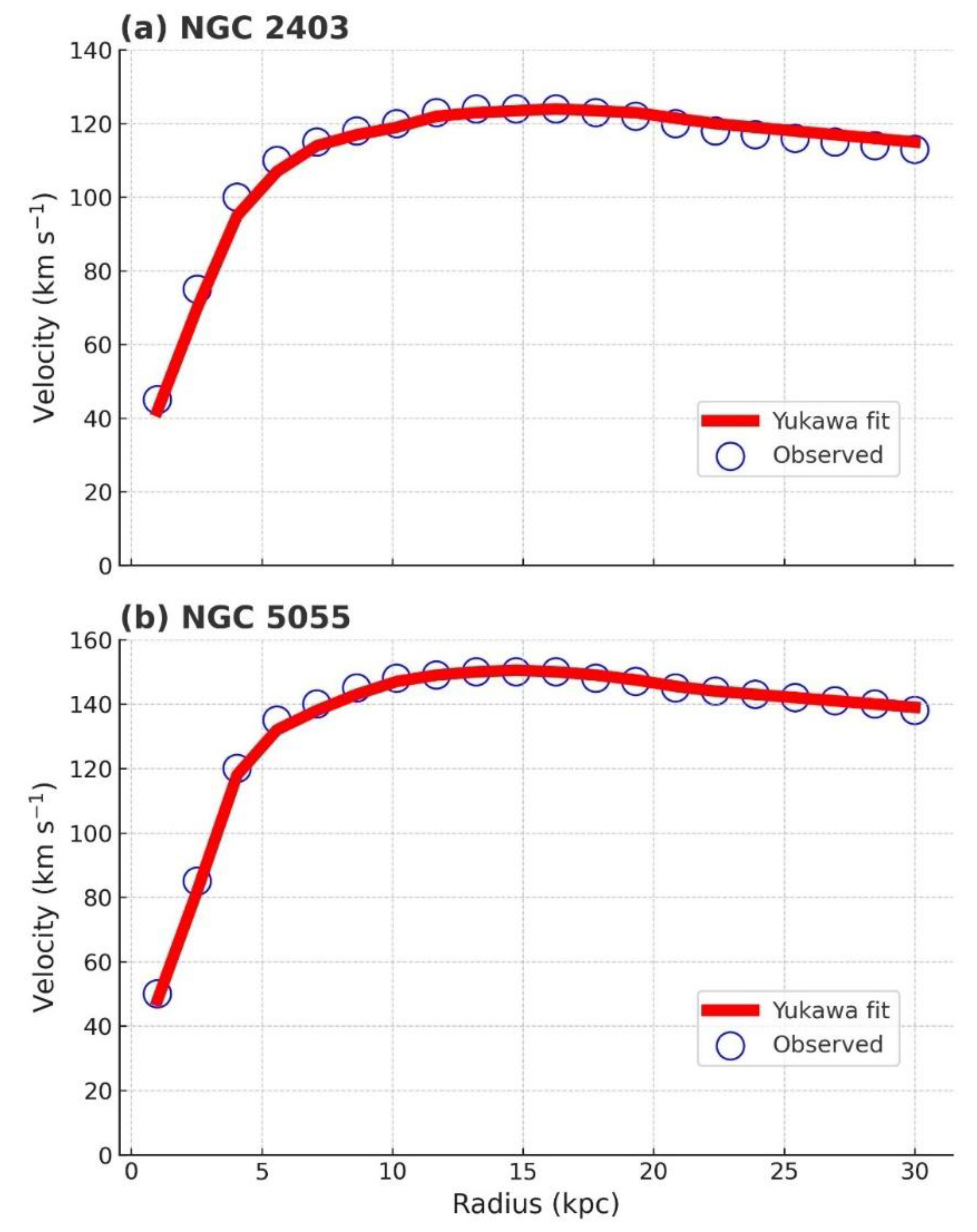 Preprints 184805 g001