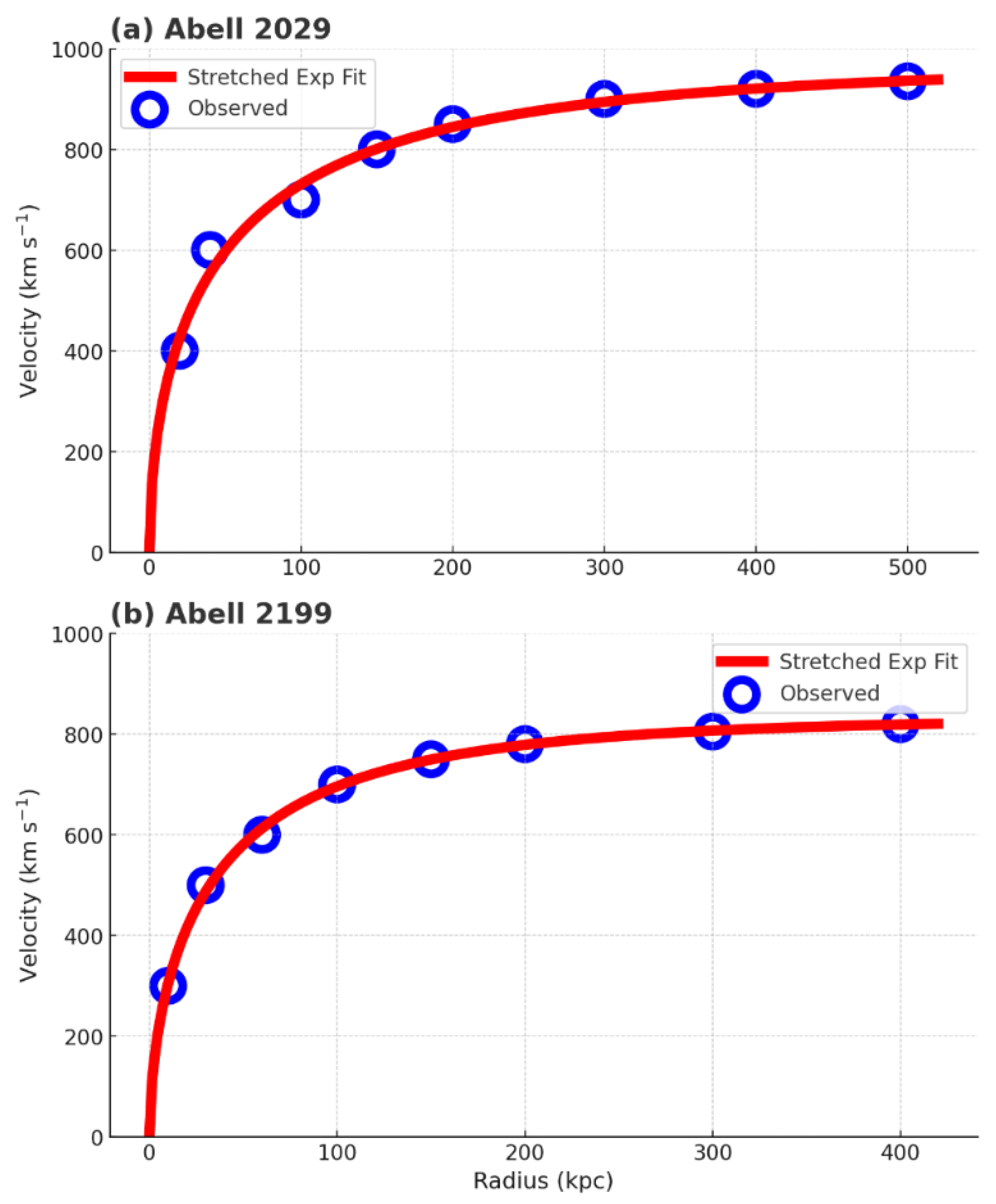Preprints 184805 g002