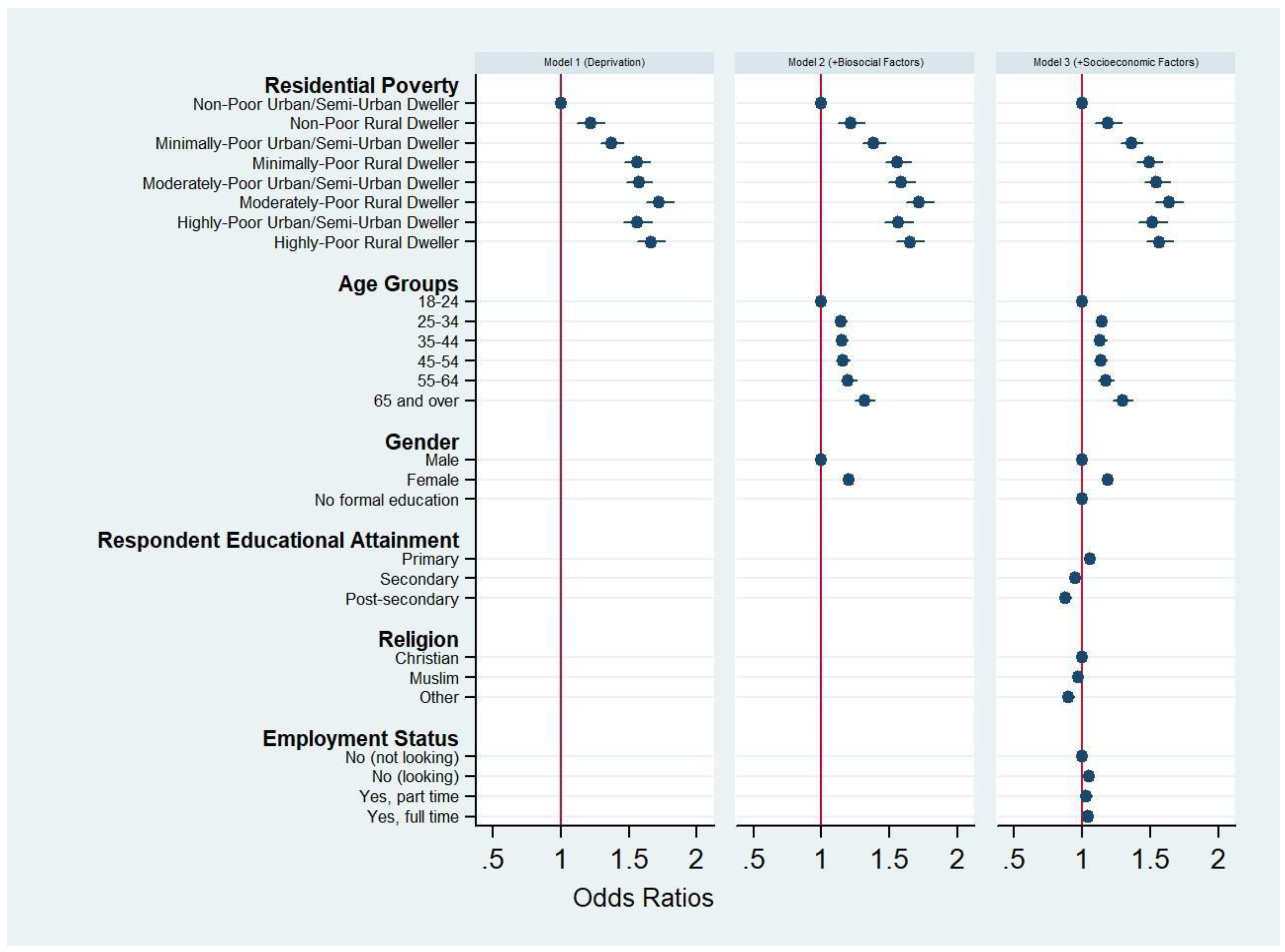 Preprints 190599 g001
