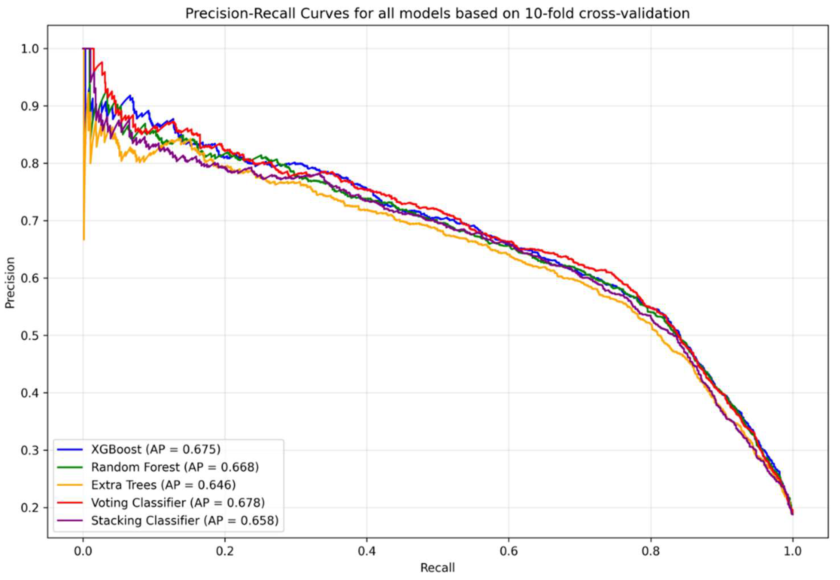 Preprints 154256 g002