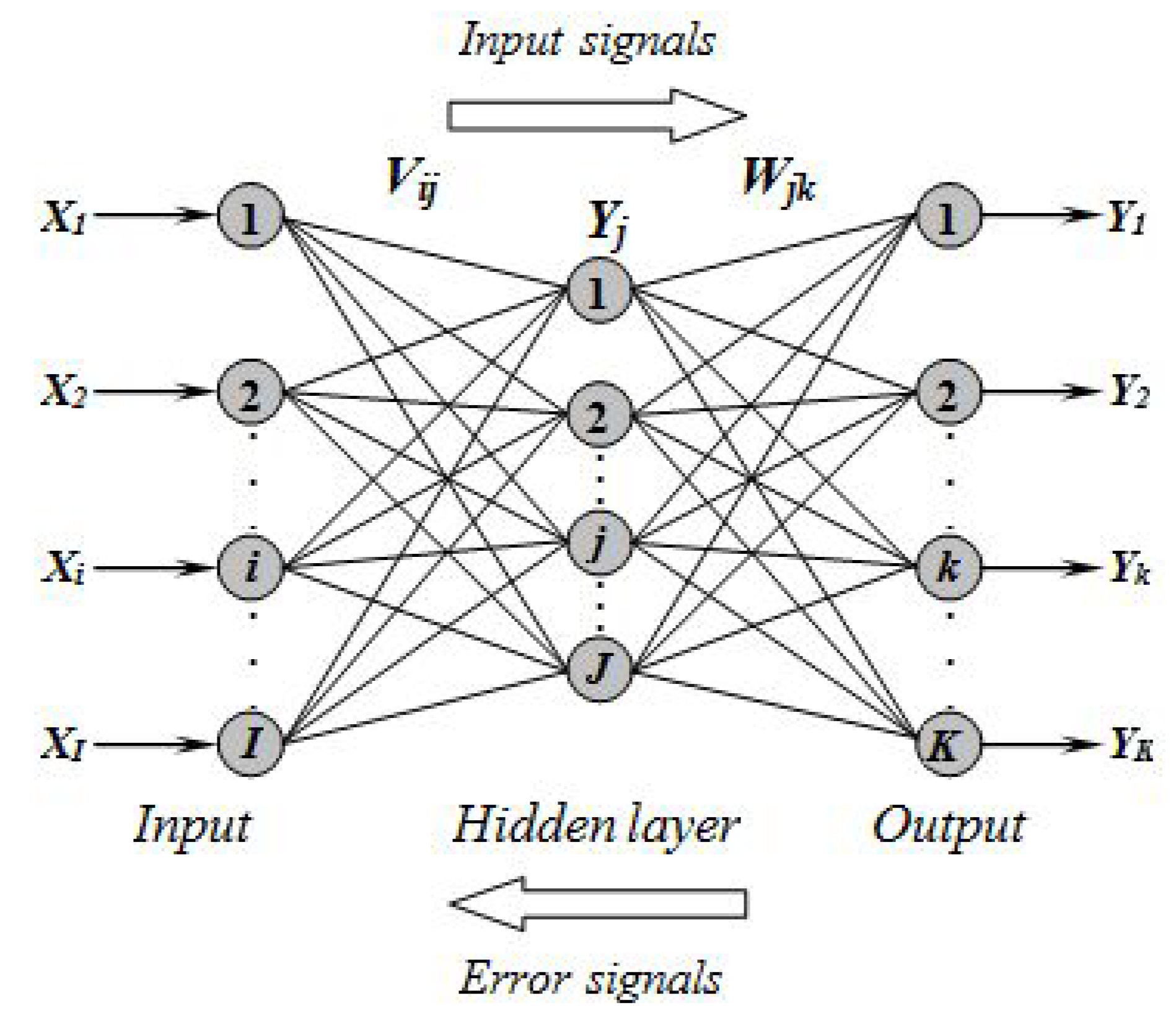 Preprints 162487 g001