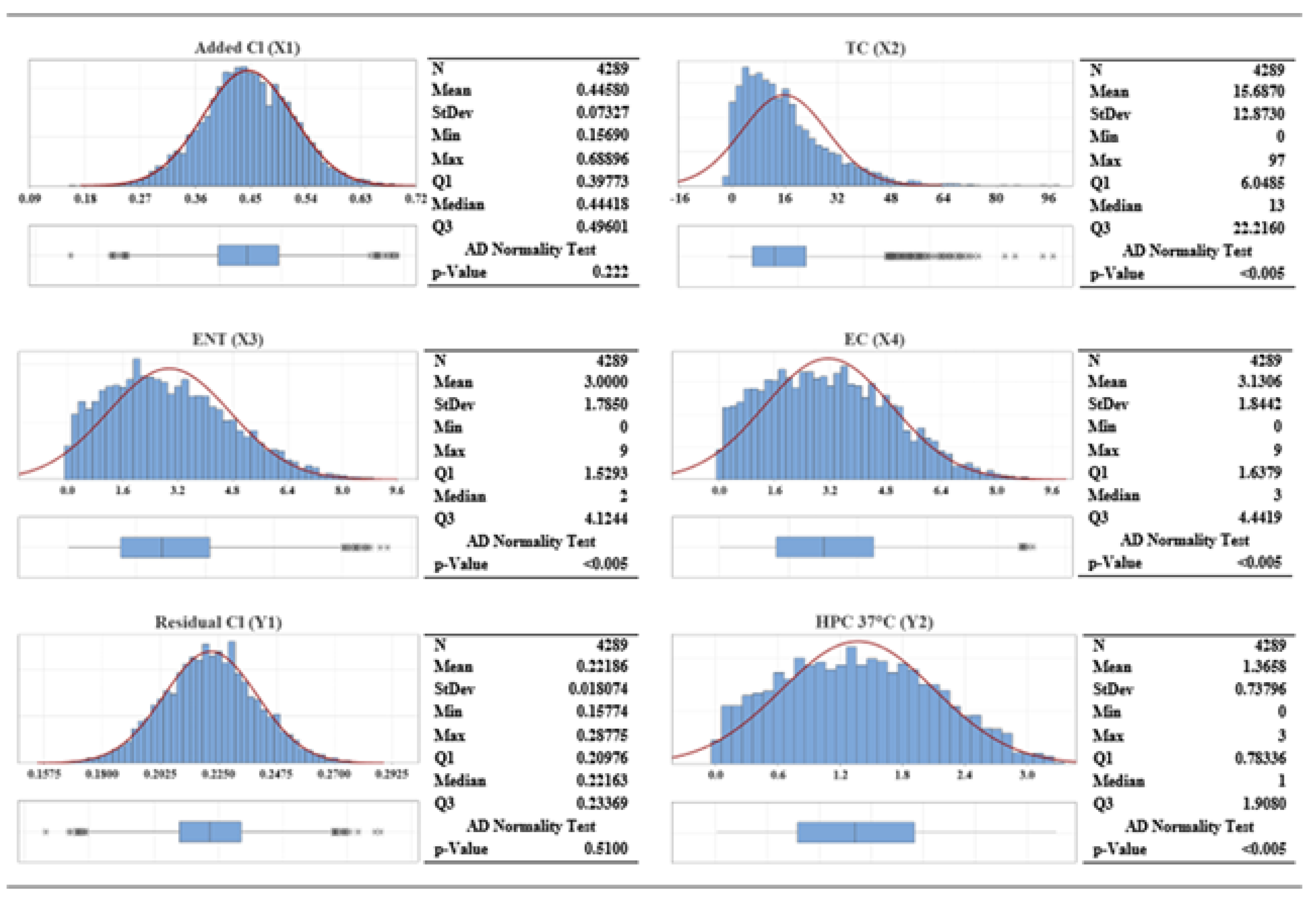 Preprints 162487 g002