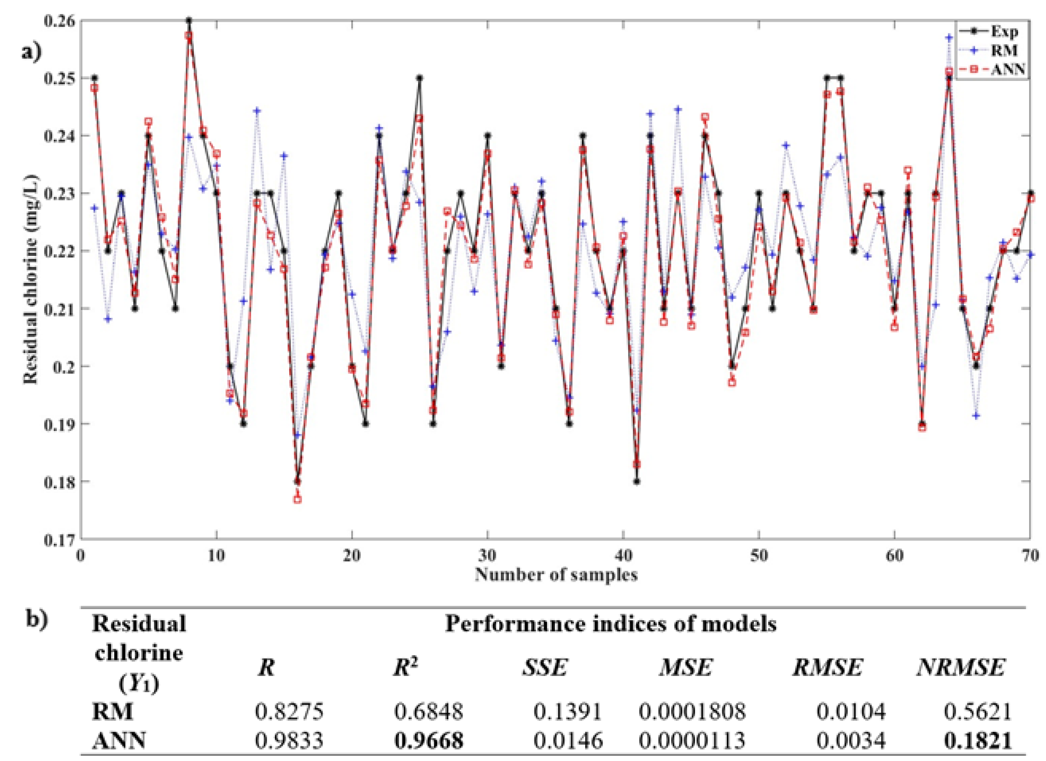 Preprints 162487 g003