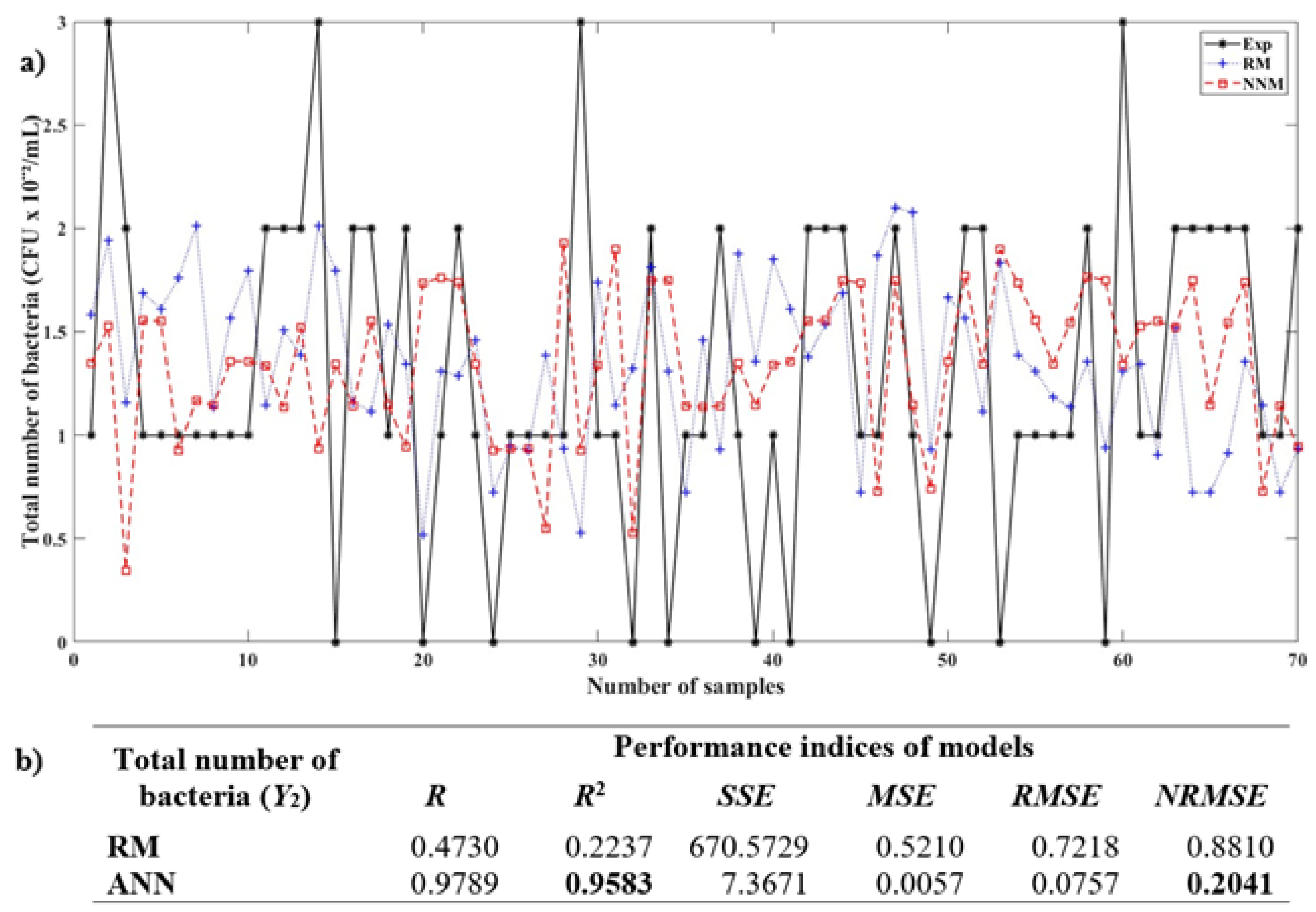 Preprints 162487 g004