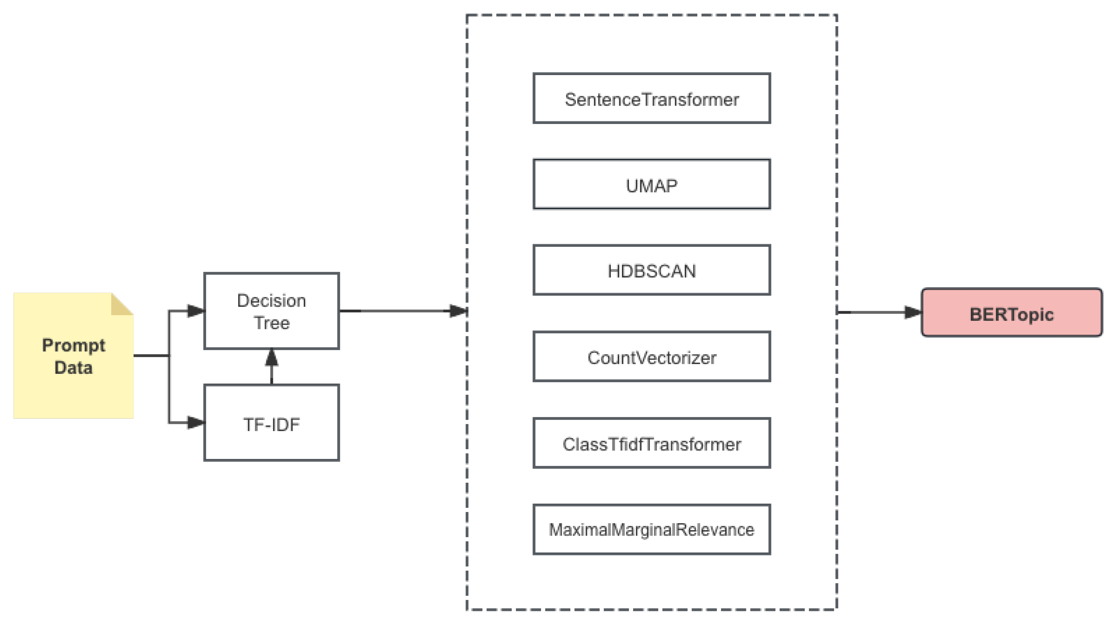 Preprints 139159 g001