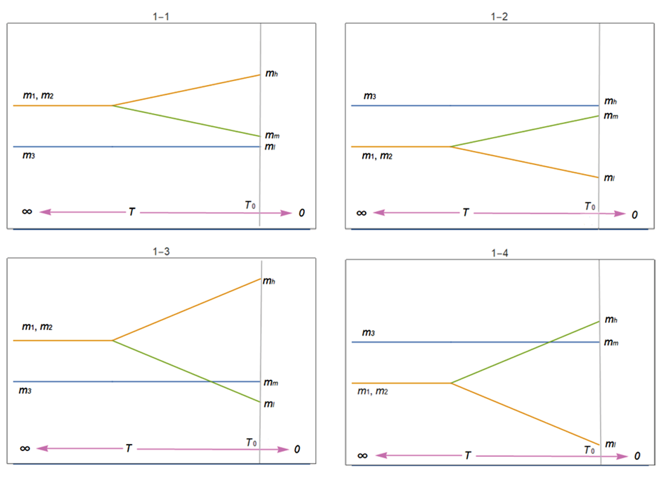 Preprints 177131 g001