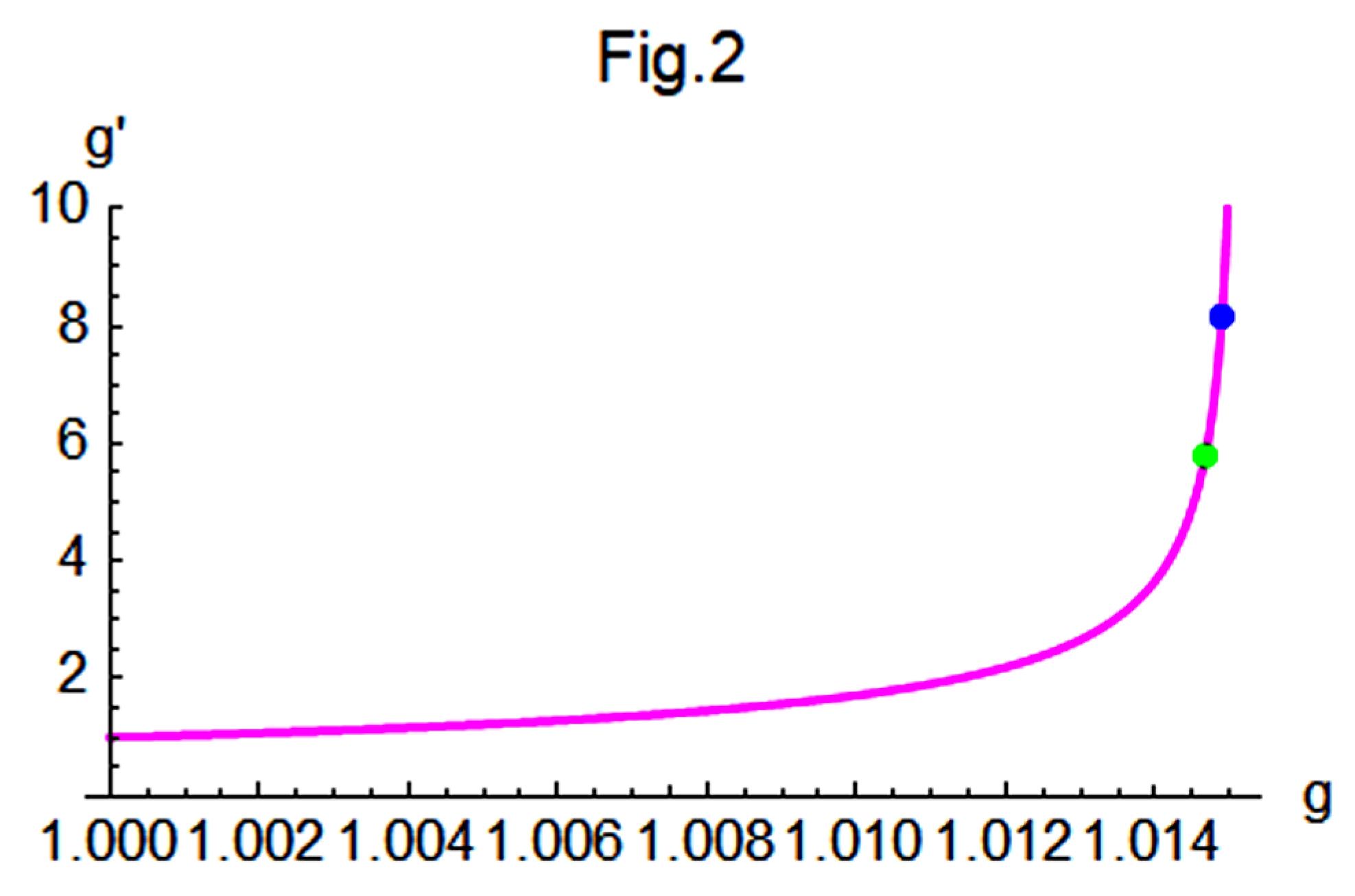 Preprints 177131 g002