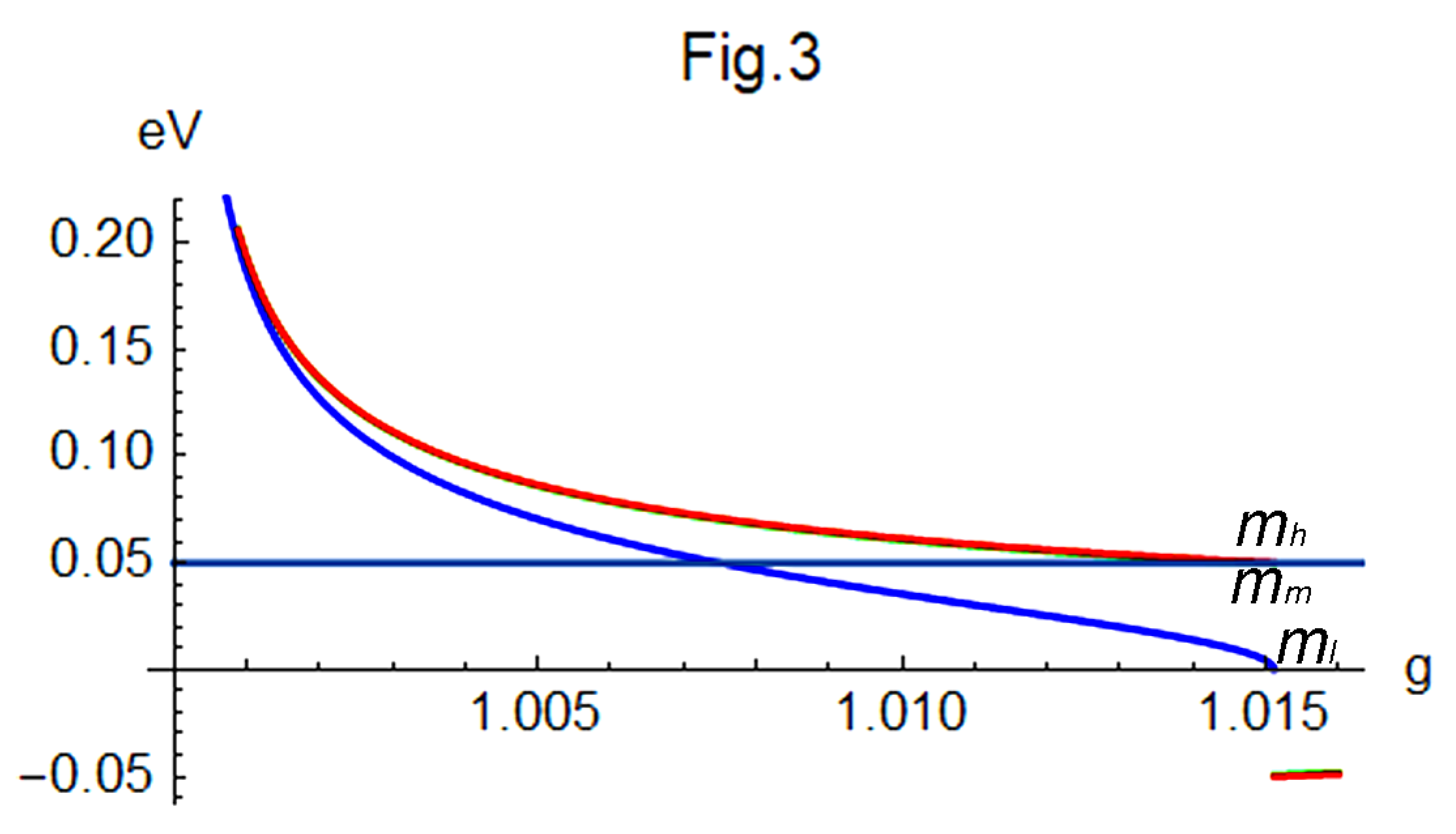 Preprints 177131 g003