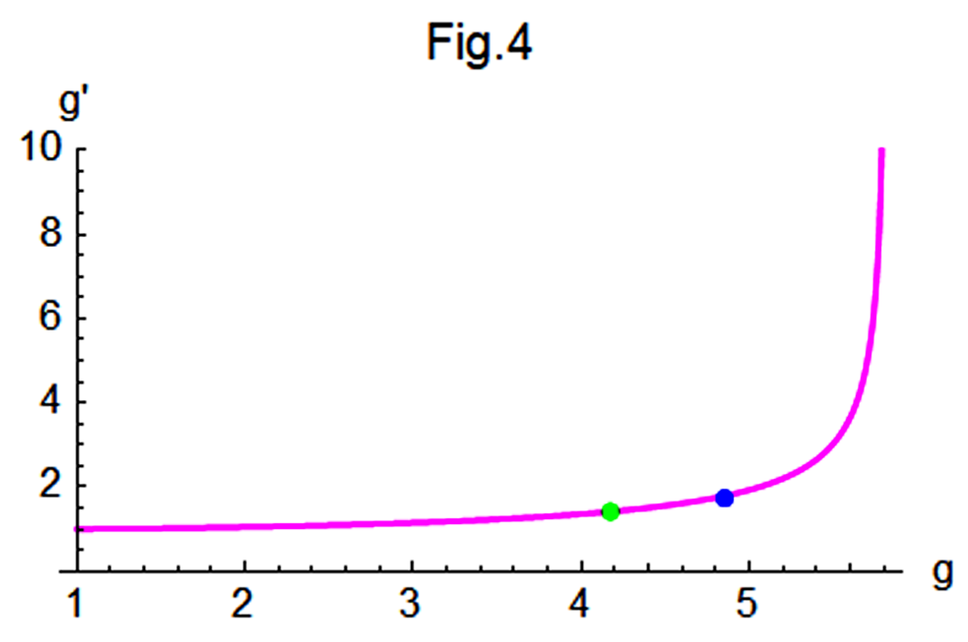 Preprints 177131 g004