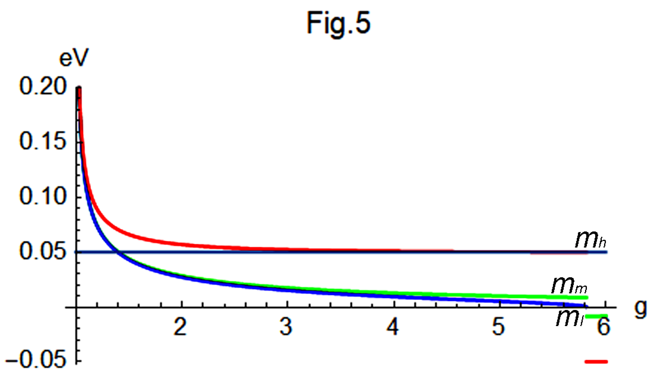 Preprints 177131 g005
