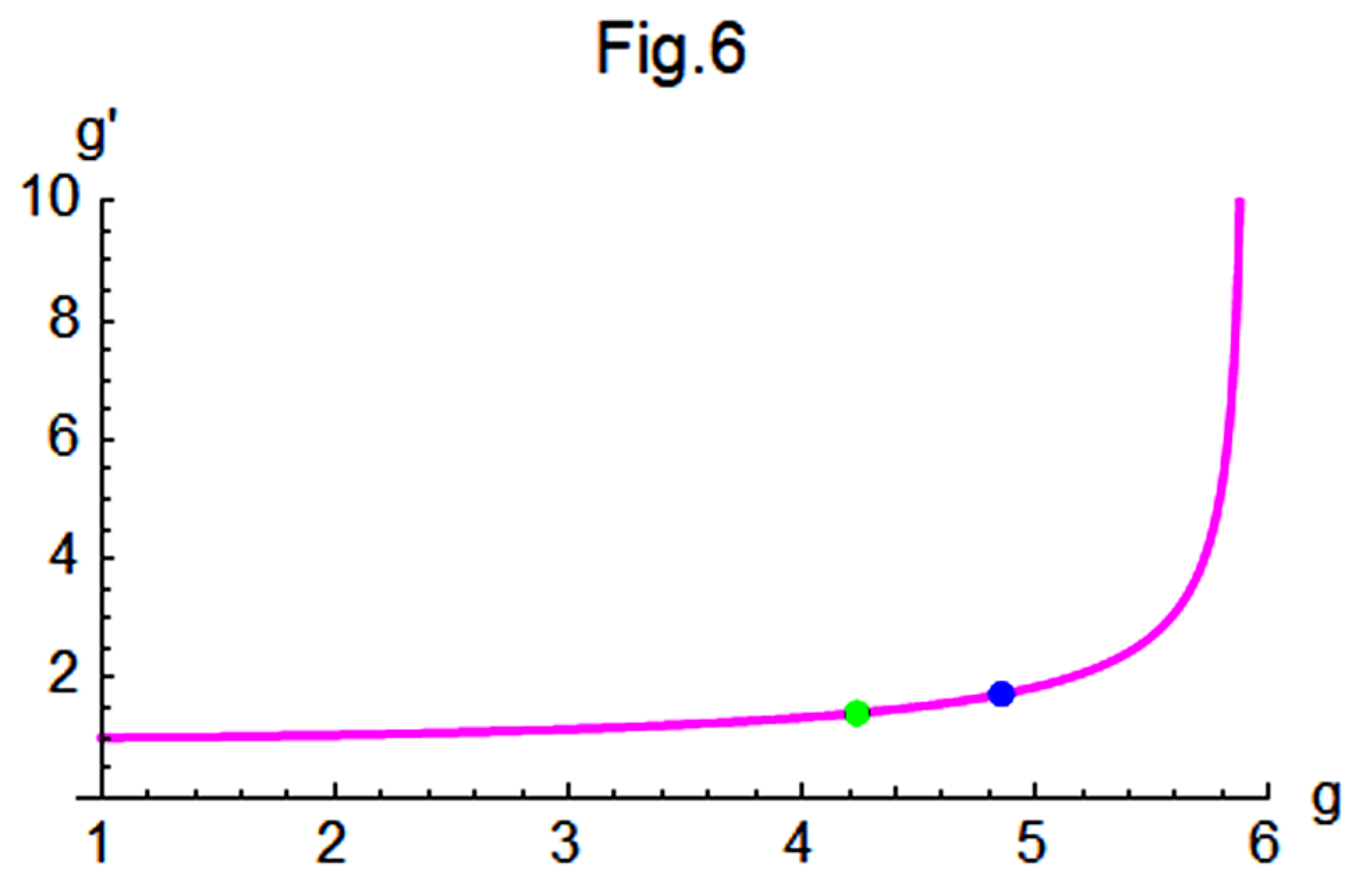 Preprints 177131 g006
