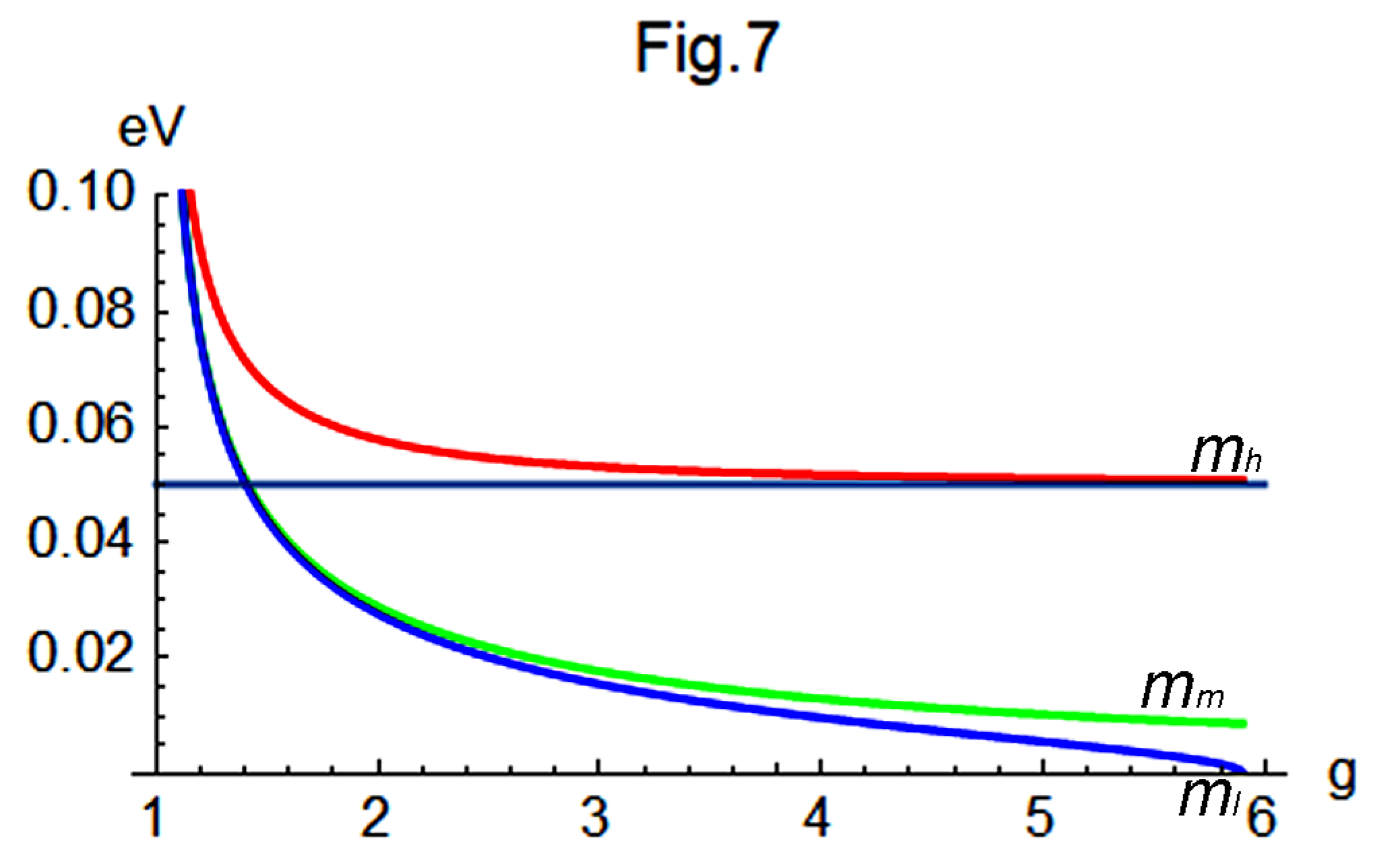 Preprints 177131 g007