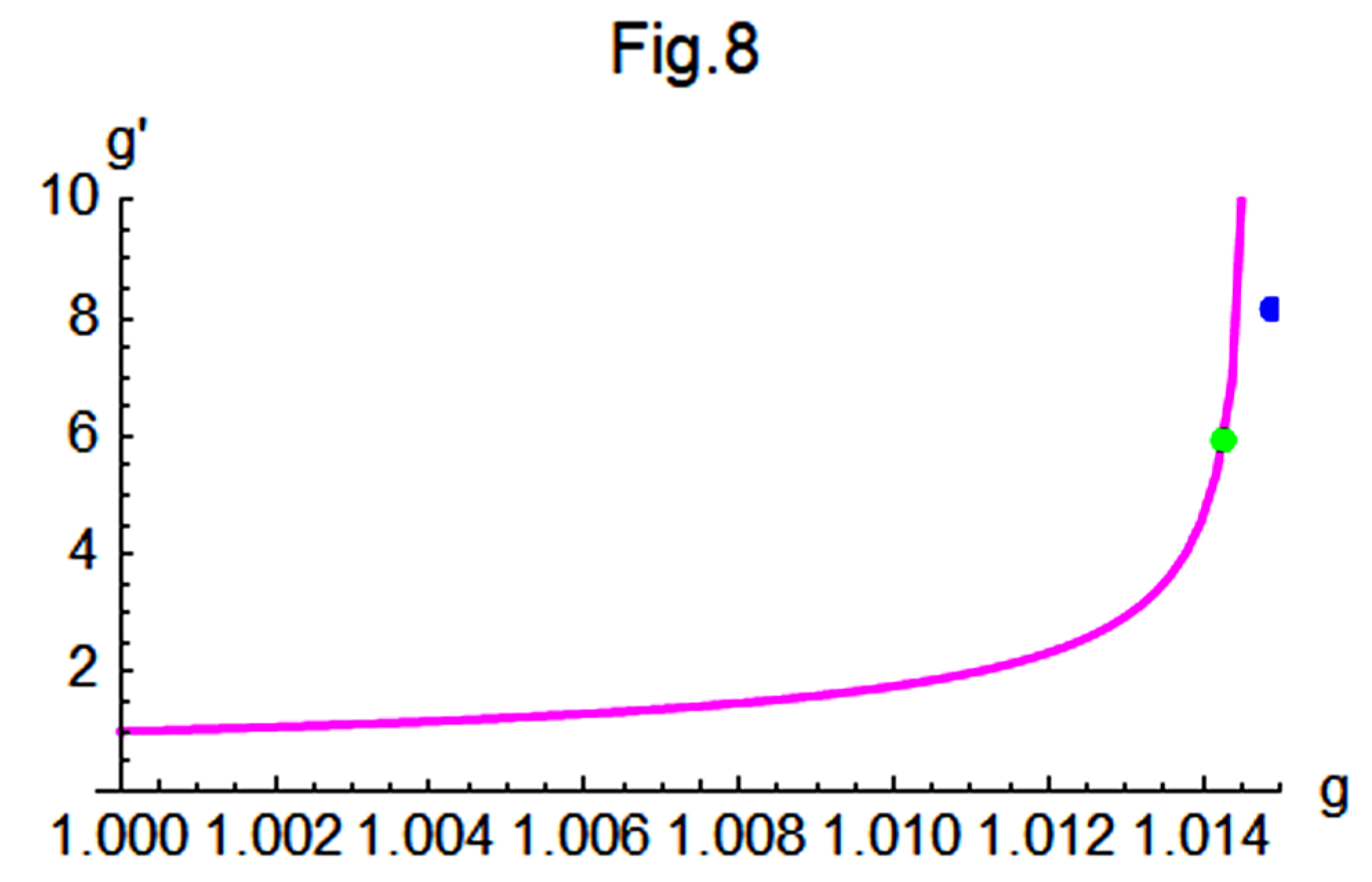 Preprints 177131 g008