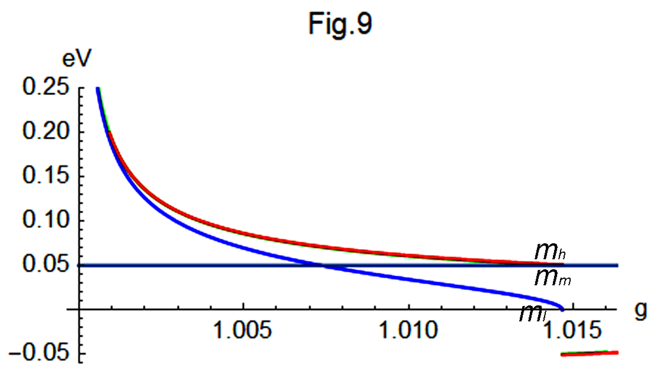 Preprints 177131 g009