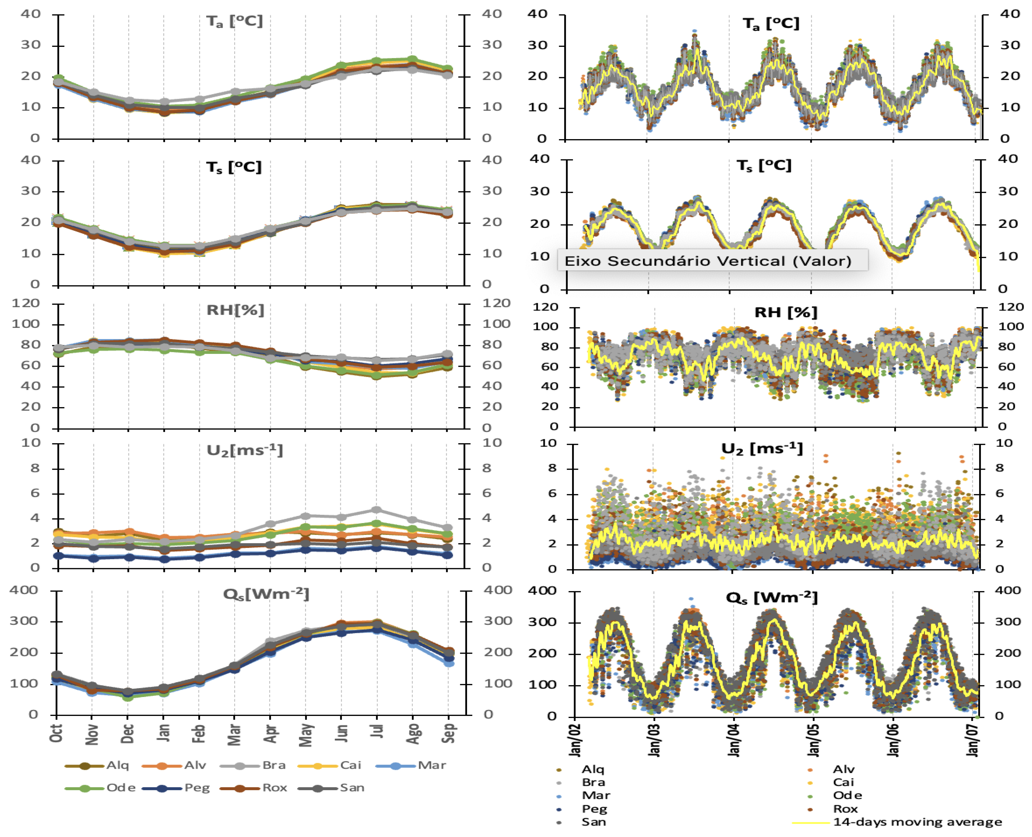 Preprints 176676 g003