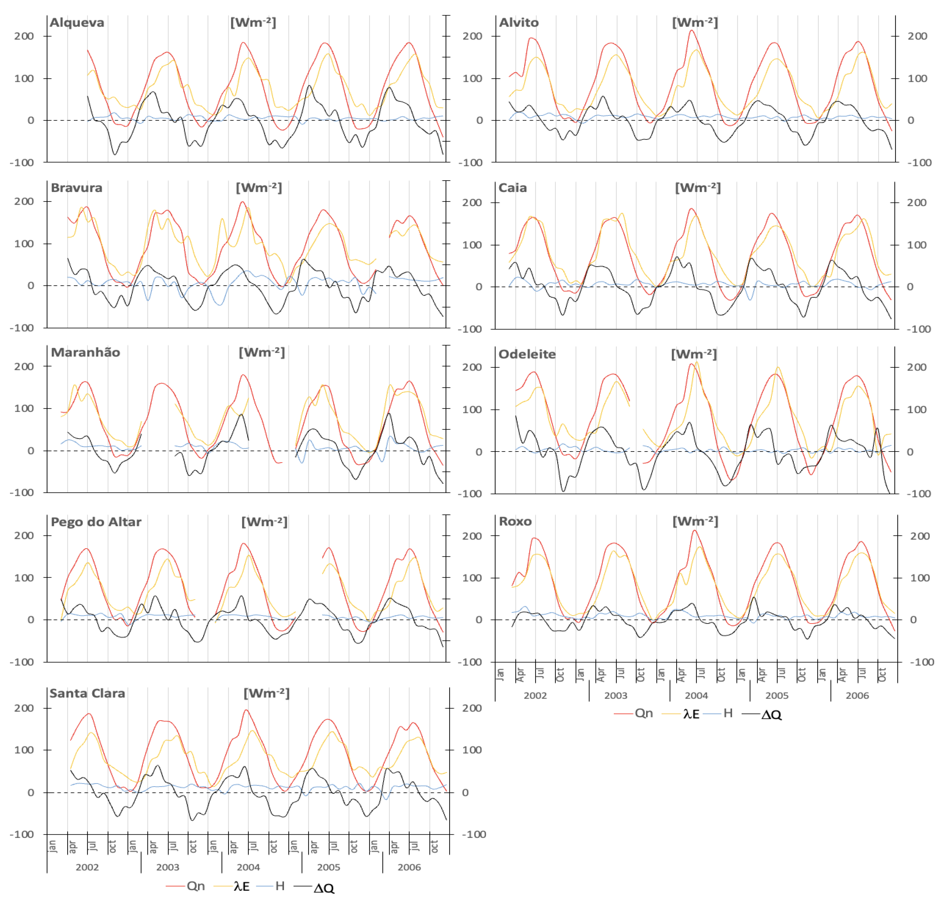 Preprints 176676 g005