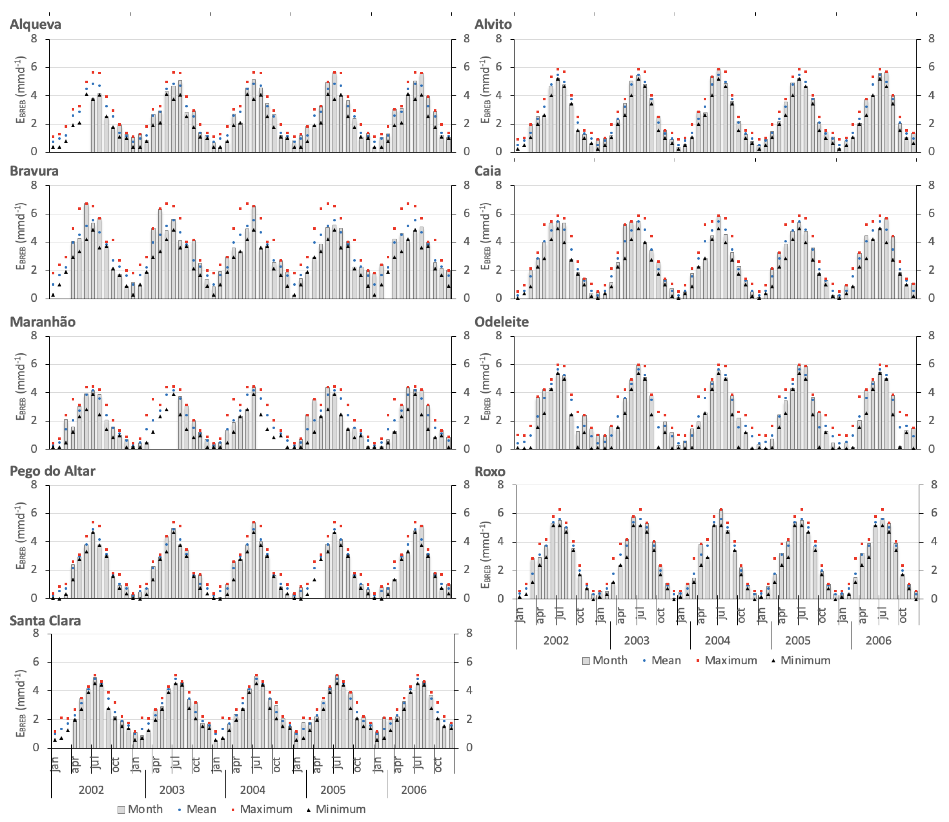 Preprints 176676 g006