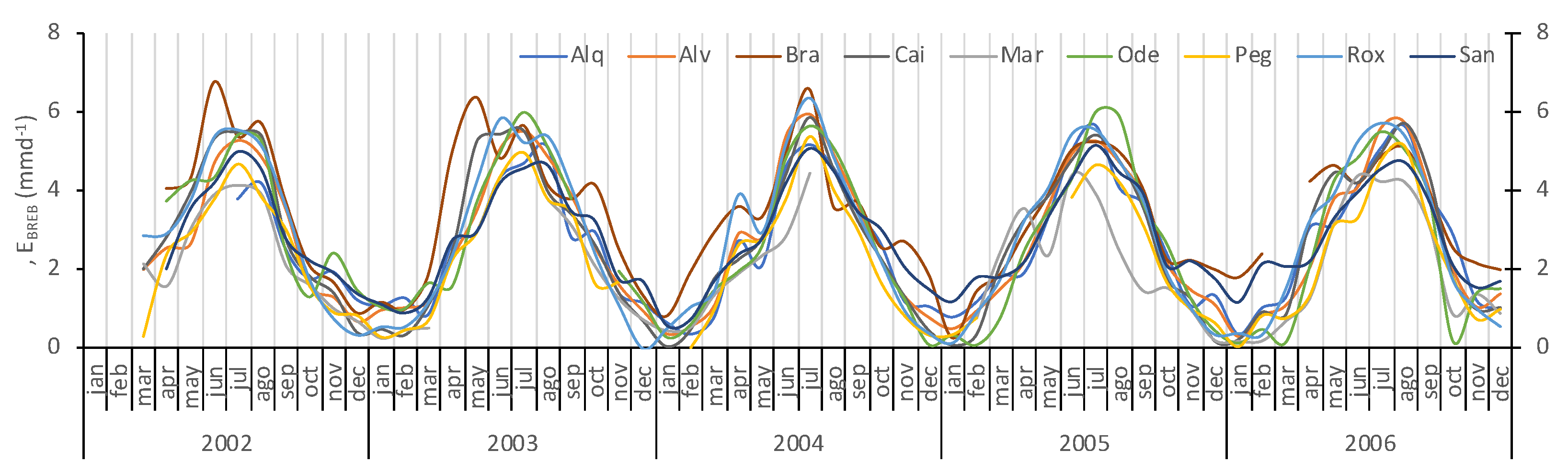 Preprints 176676 g007