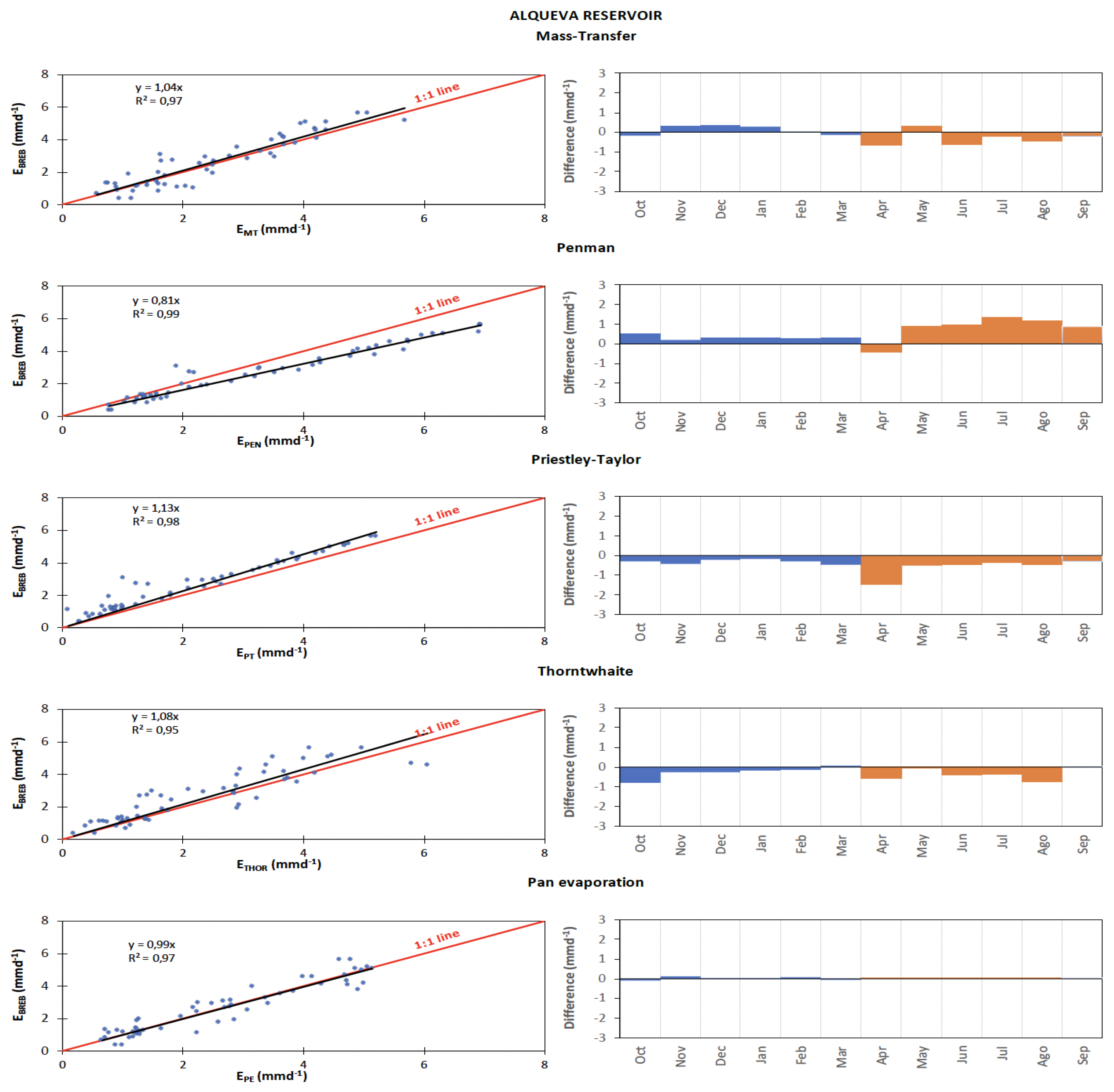 Preprints 176676 g010