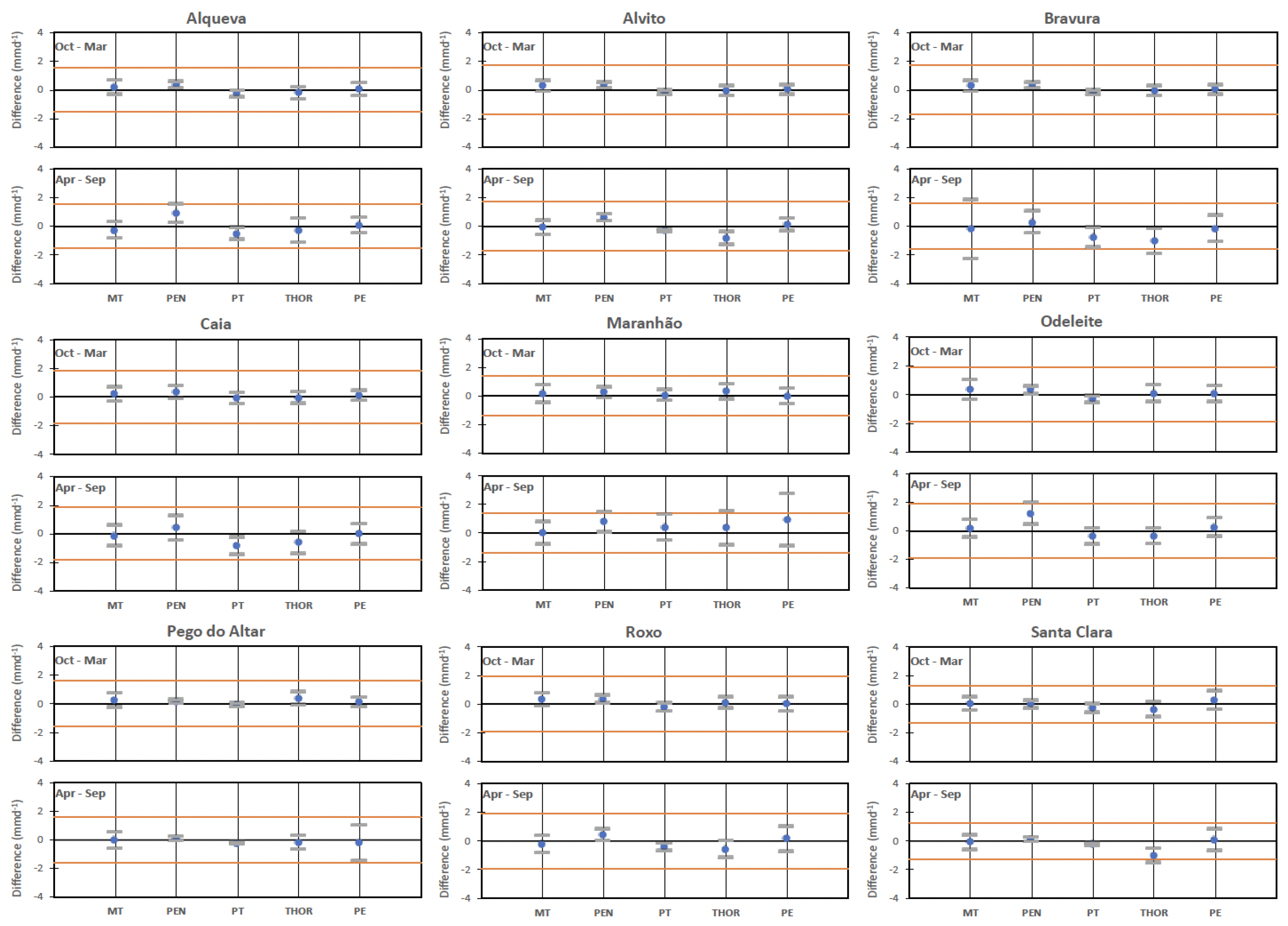 Preprints 176676 g011