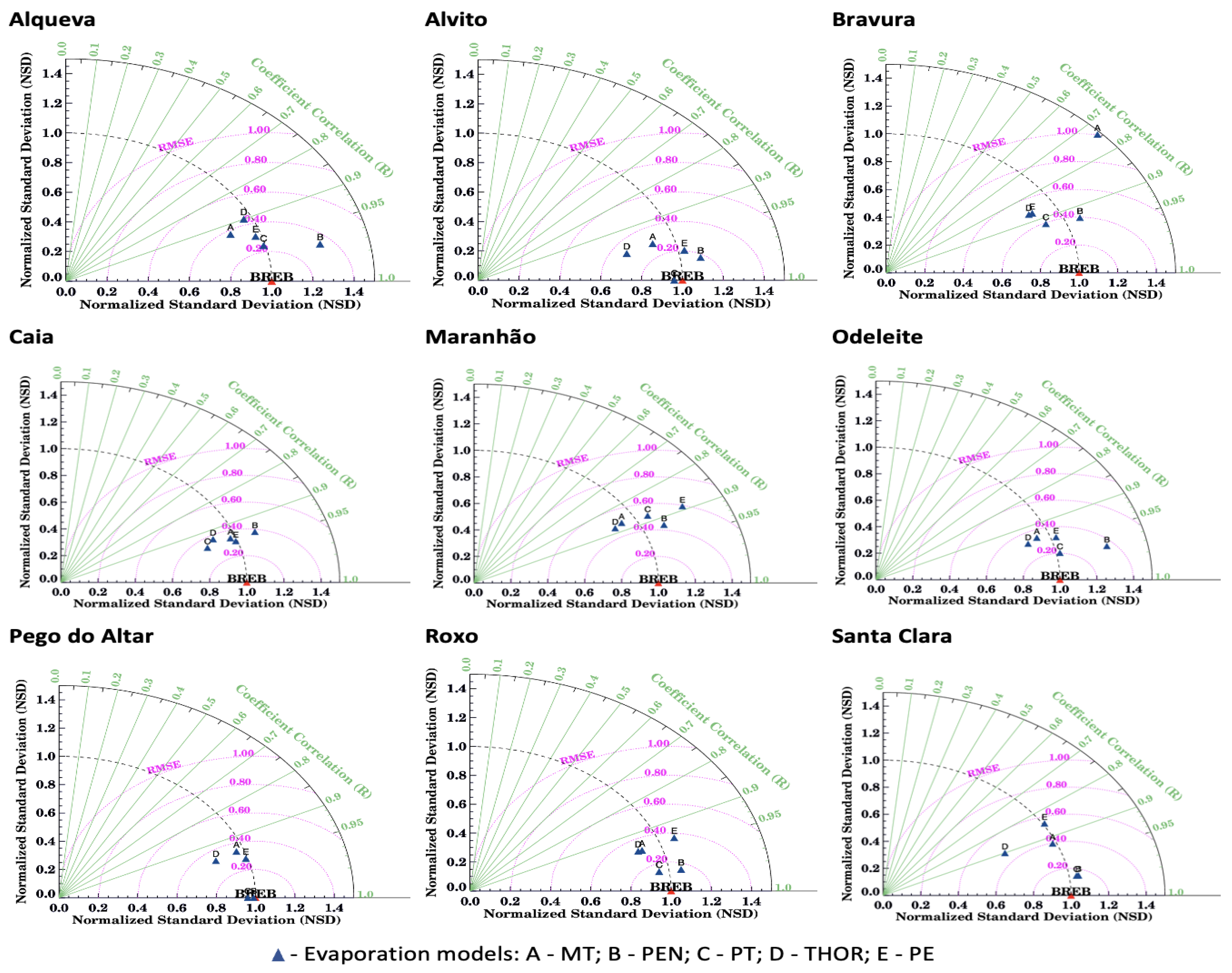 Preprints 176676 g012