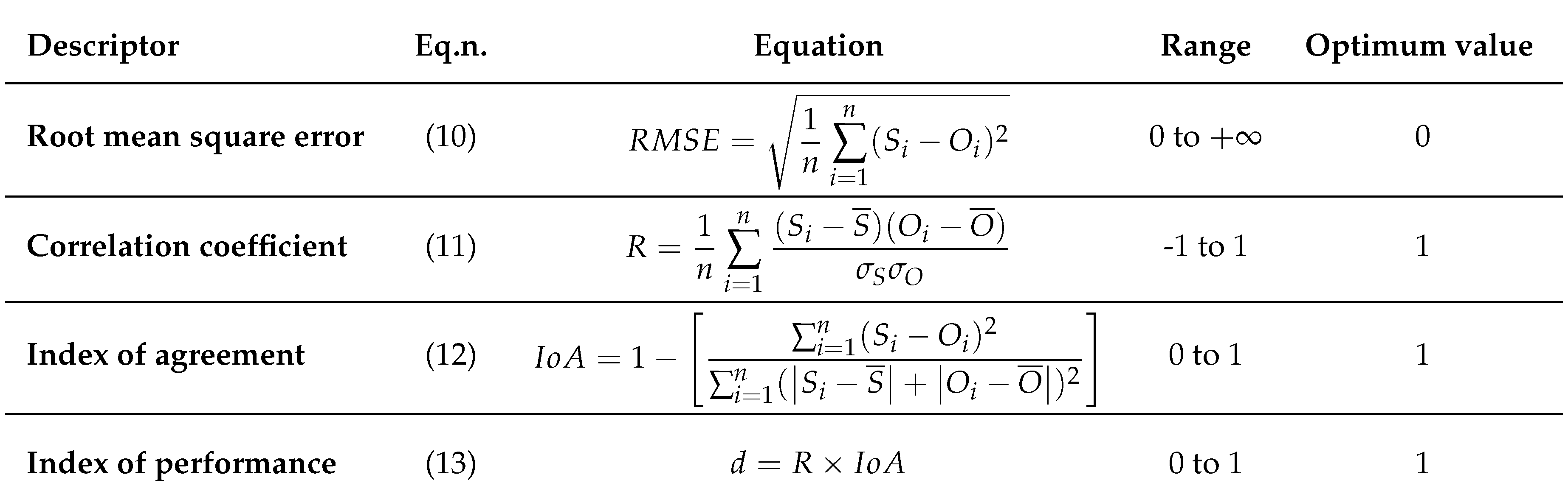 Preprints 176676 i009