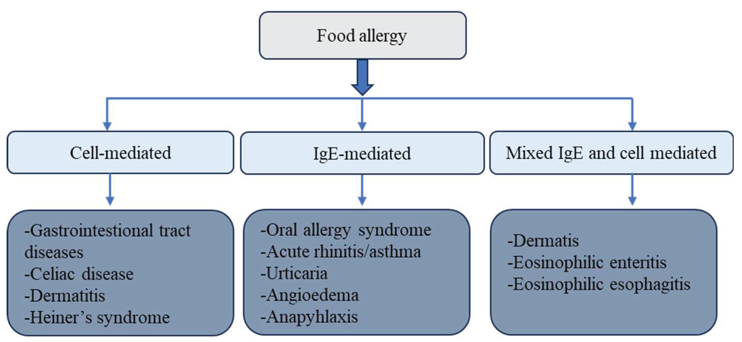 Preprints 171277 g001