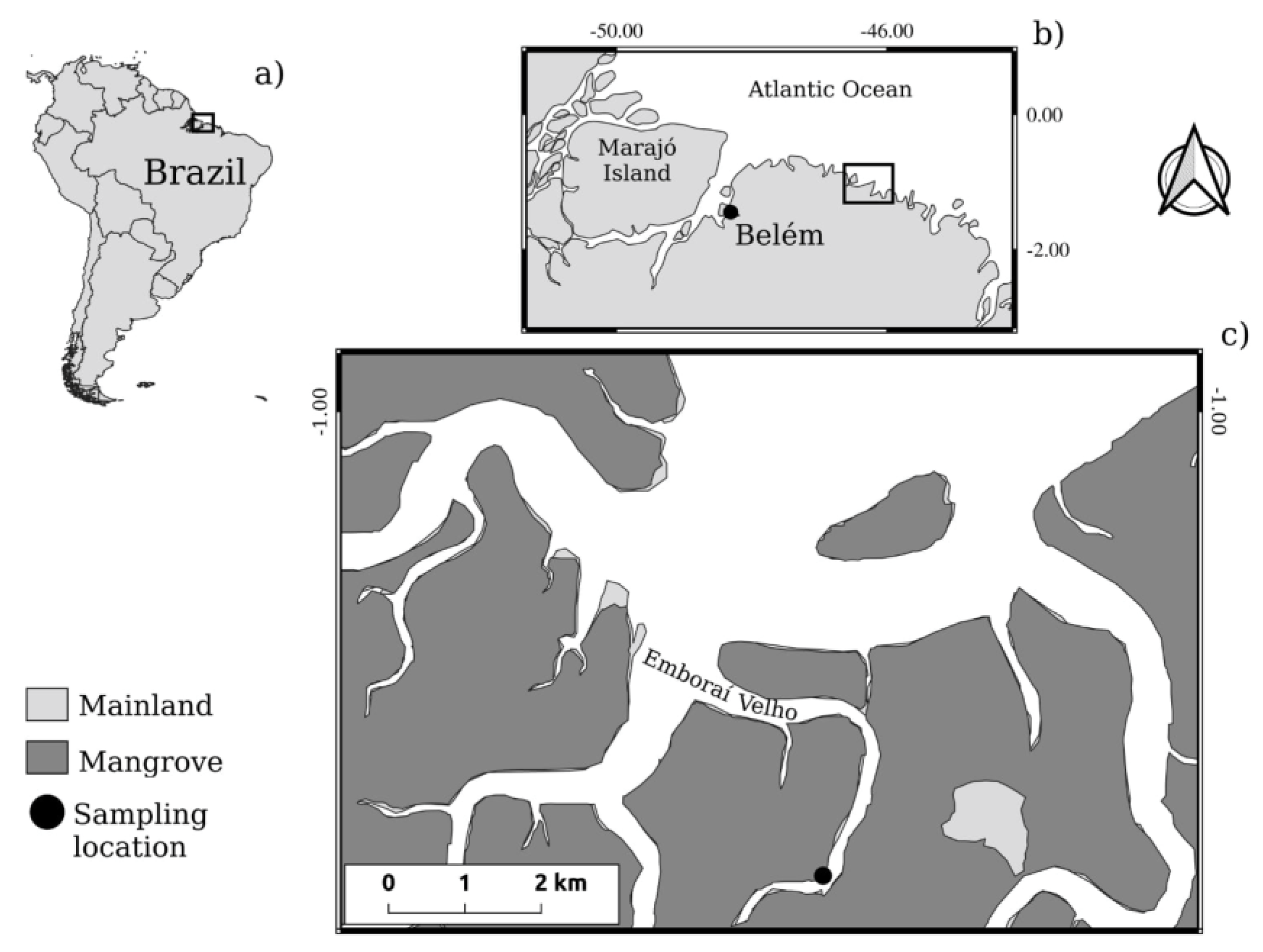 Preprints 149658 g001