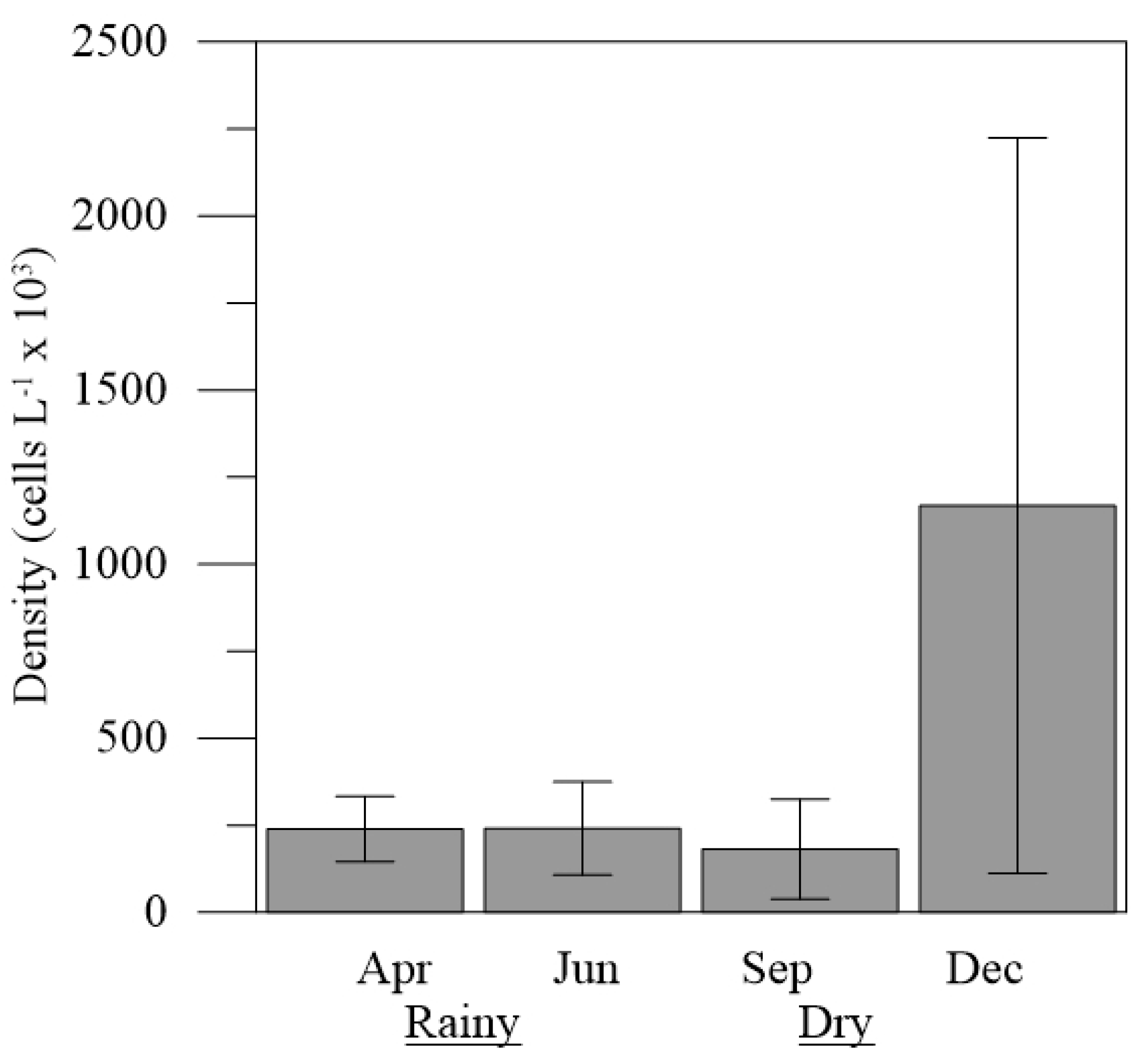 Preprints 149658 g004