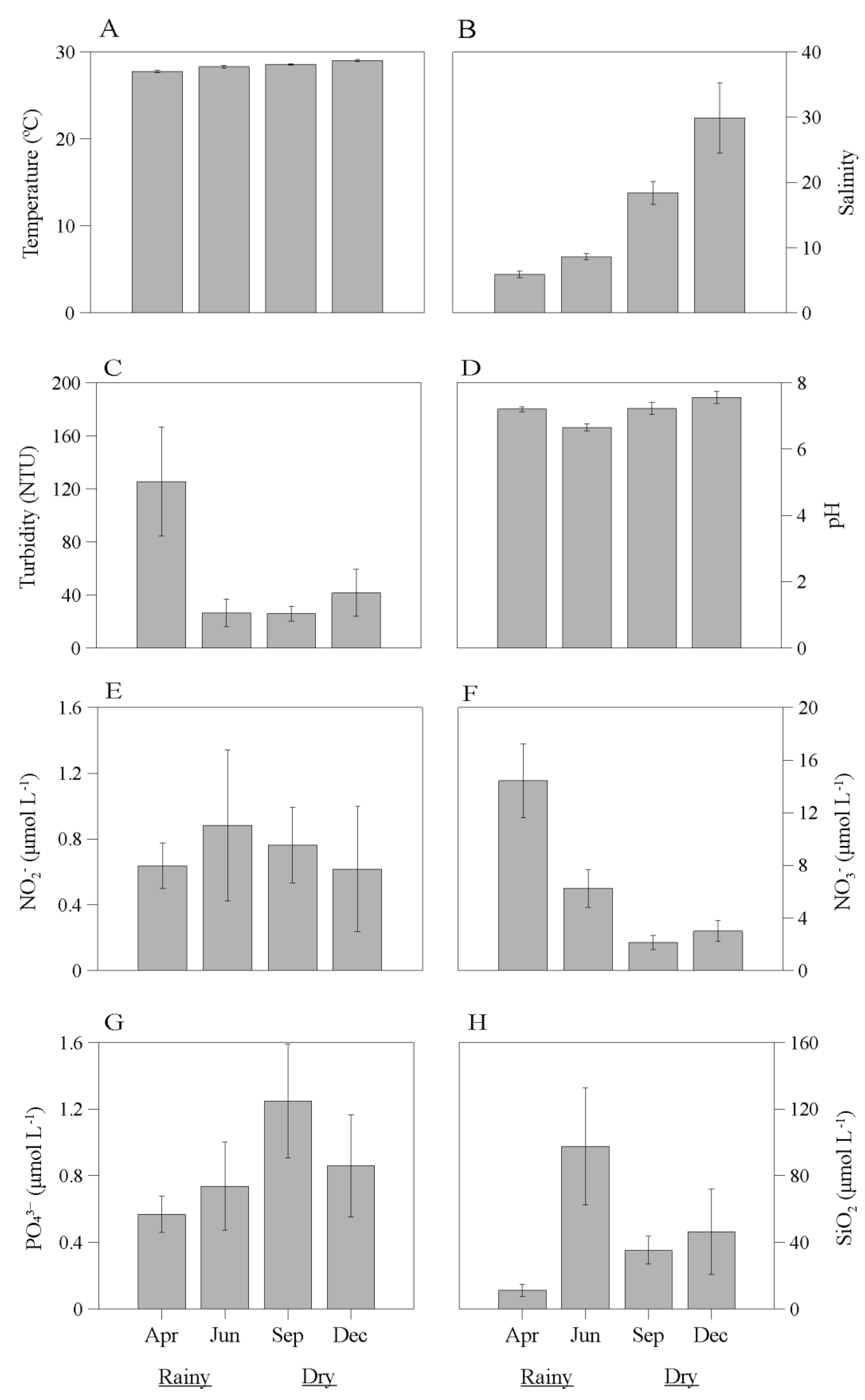 Preprints 149658 g005