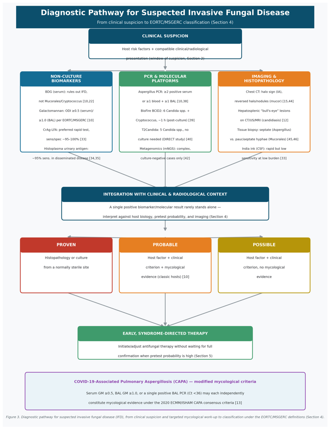 Preprints 231647 g003 Preprints 231647 g003