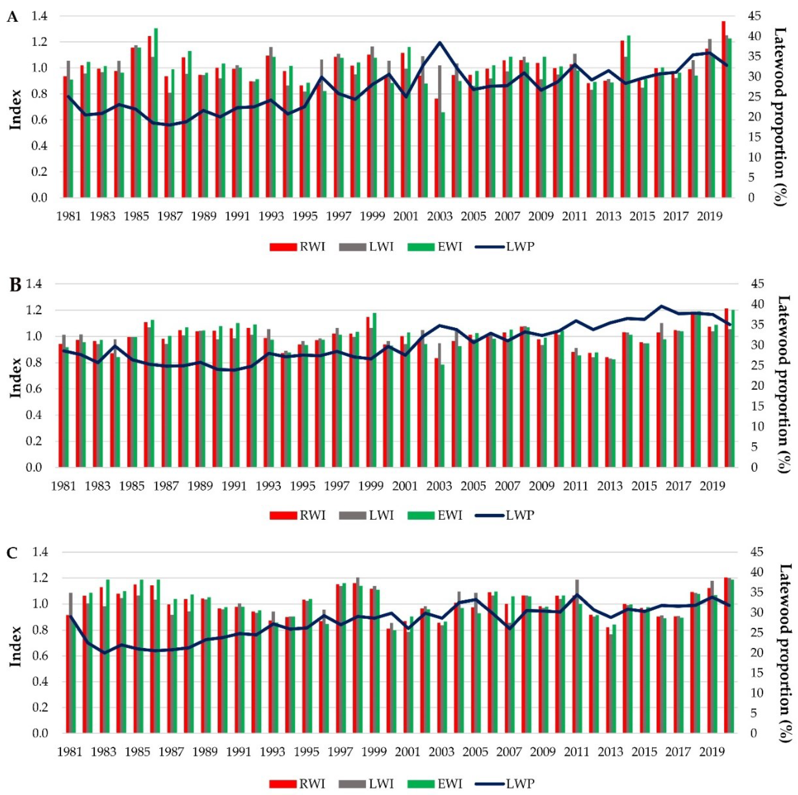 Preprints 96253 g004
