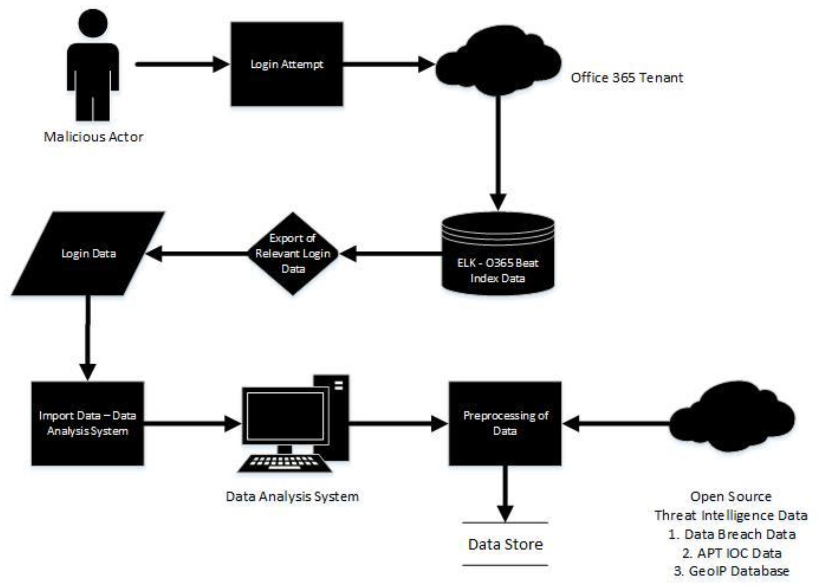 Preprints 76543 g001
