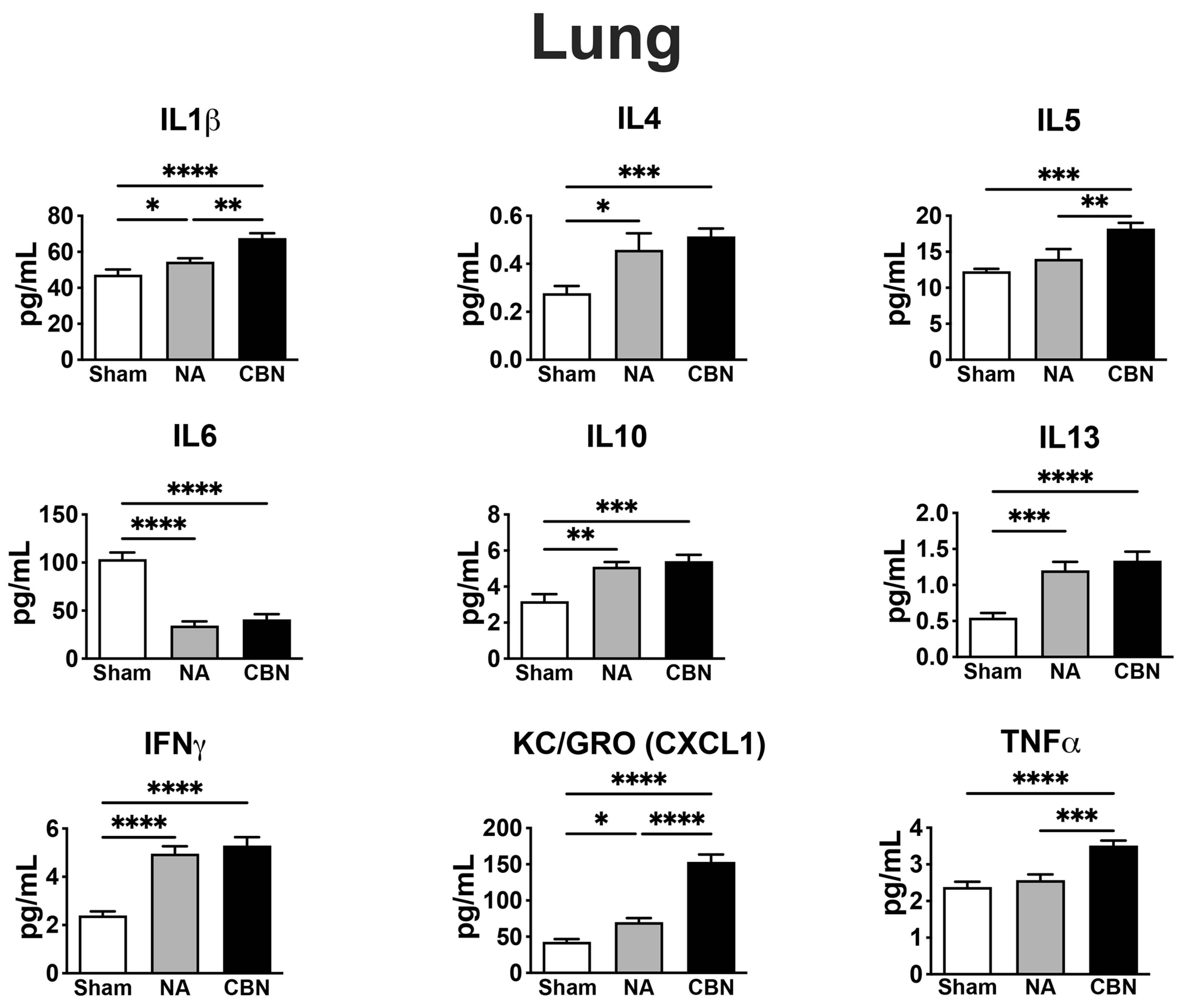 Preprints 163421 g001