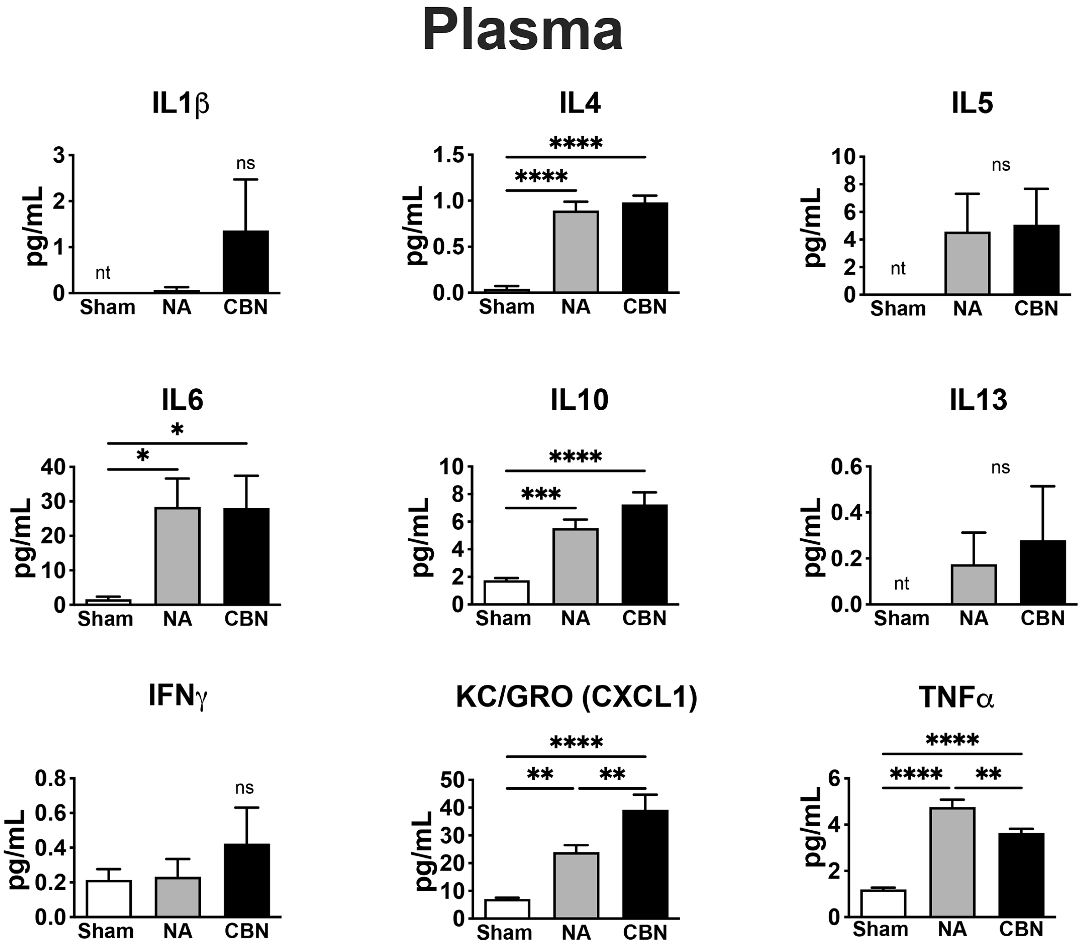 Preprints 163421 g002